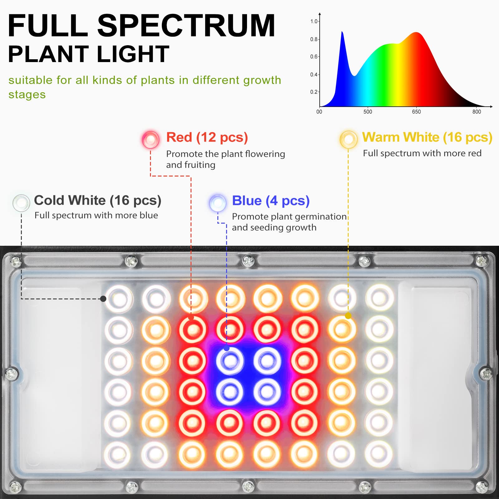 Lordem Plant Grow Light With Stand, 150W Full Spectrum Plant Lamp For Seedlings Indoor Plants, Led Standing Floor Grow Lamp With On/Off Switch, Adjustable Tripod Stand 18-47 Inches