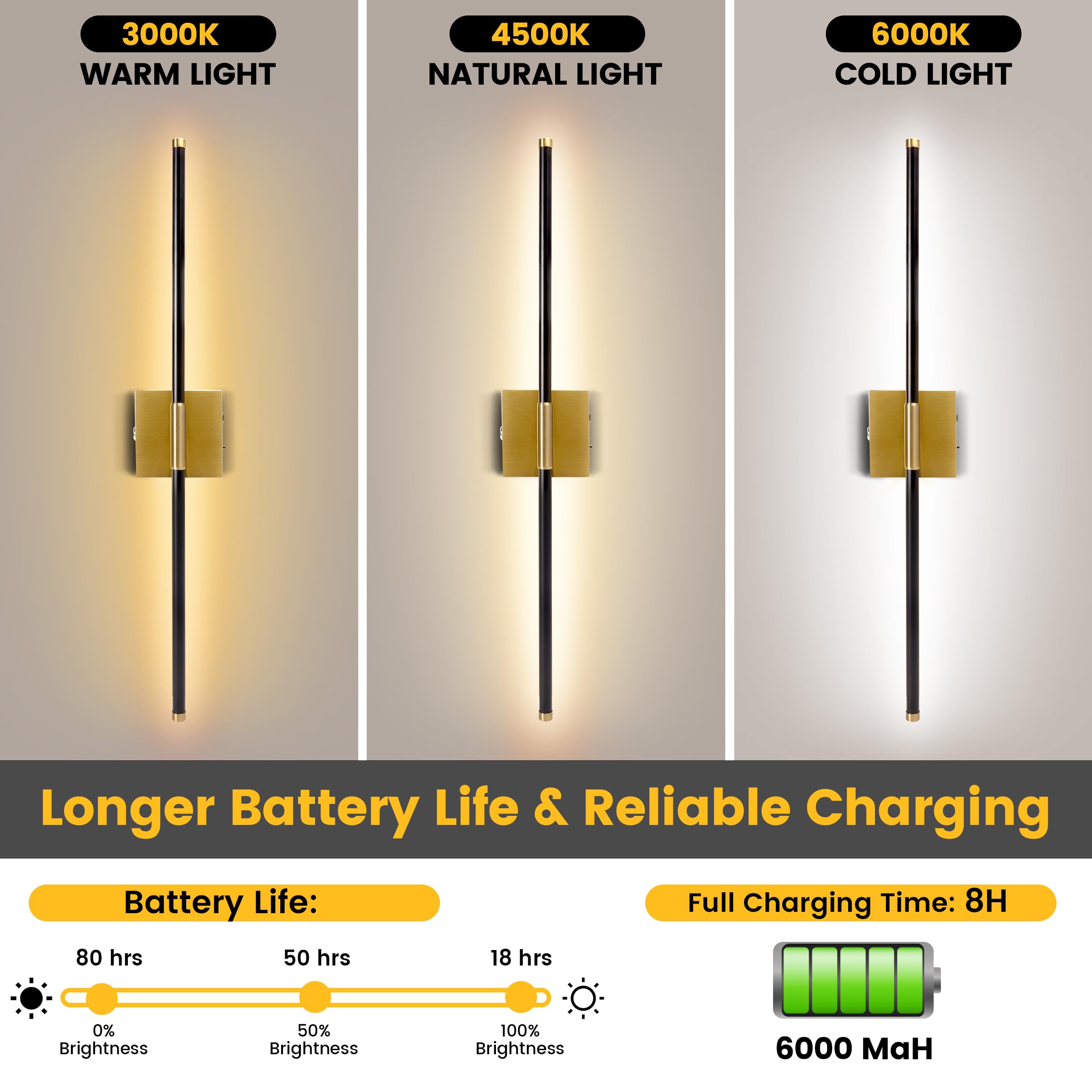 Battery Operated Wall Sconces with Remote Control Dimmable Wall Sconces Set of Two 350?Rotate 3000K LED Brass Gold and Black Wir