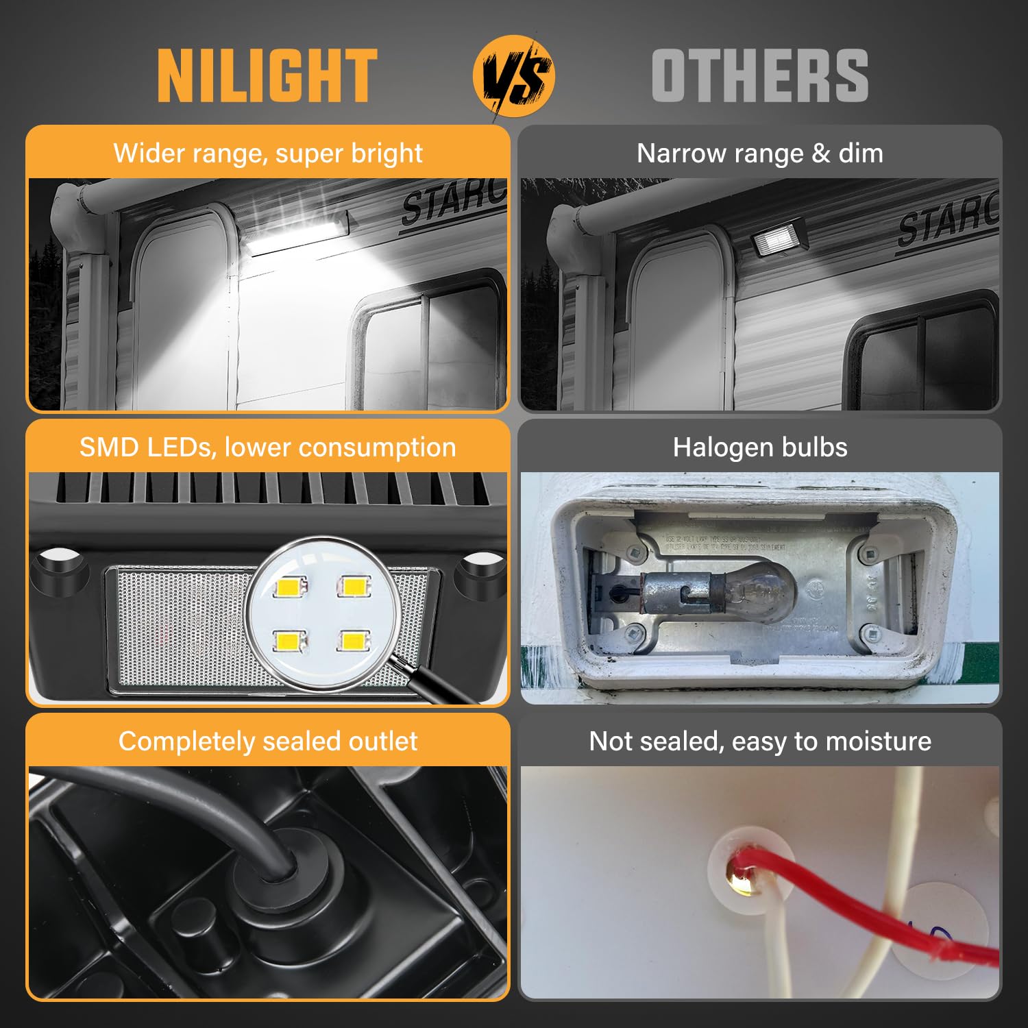 Nilight RV Exterior Porch Light 13 Inch LED Black Aluminum Housing 12V/24V Model RV-709BW White Light