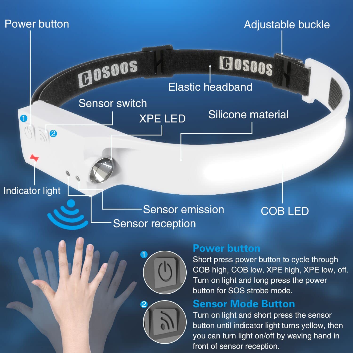 COSOOS LED Headlamp Rechargeable Flashlight 1000 Lumen Motion Sensor Adjustable Headband Grayish-White Model LX200
