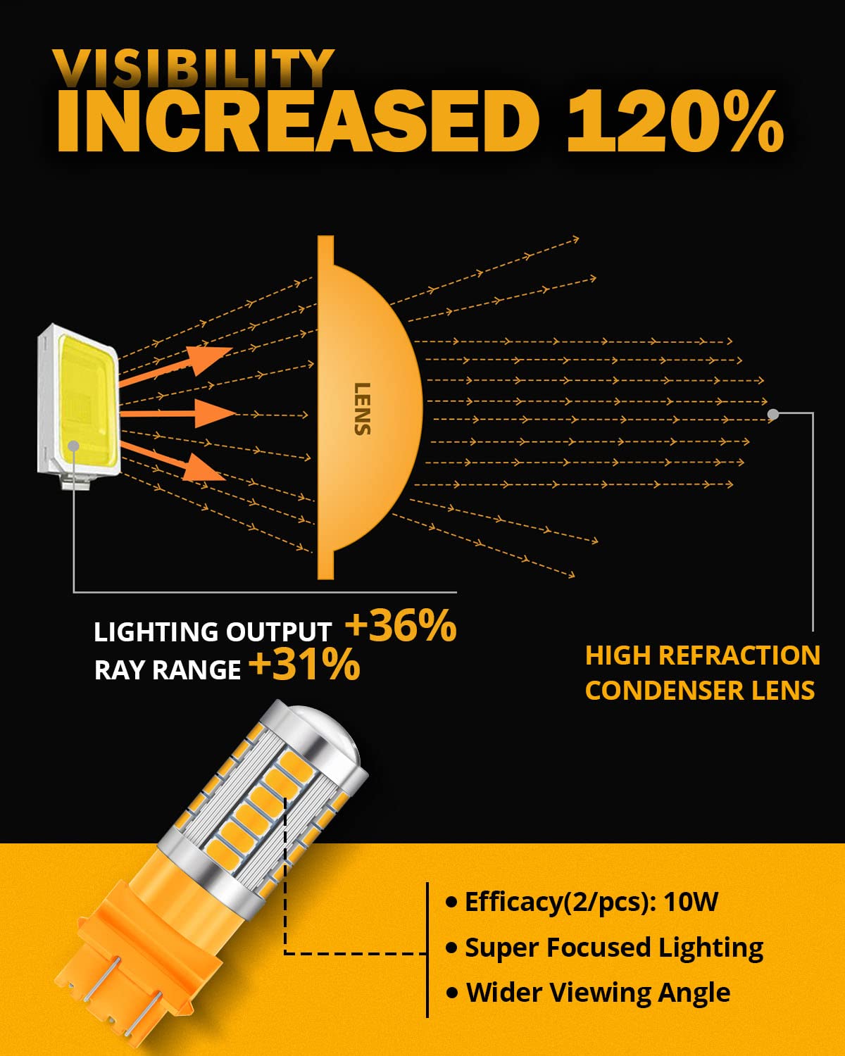 Auxbeam 3157 LED Turn Signal Light Bulbs, Super Bright Amber, Aluminum, Pack of 2