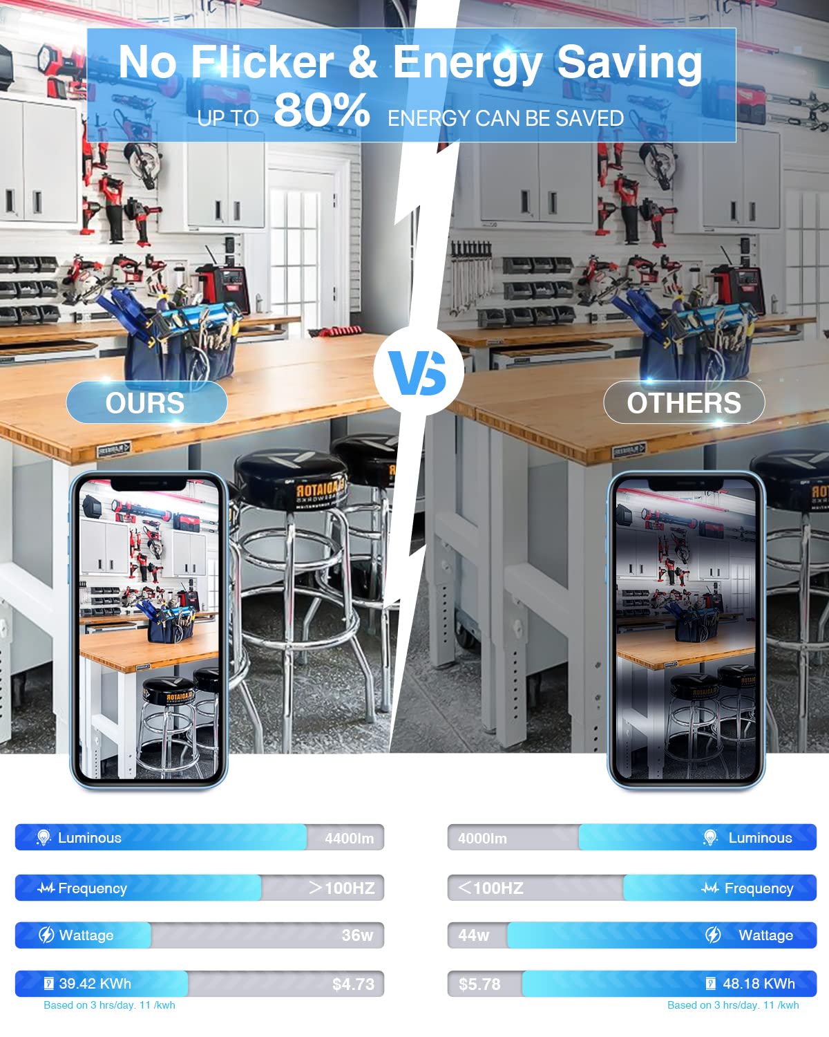 Ensenior 4FT LED Shop Lights with Reflector, 4-Pack Linkable 5000K Daylight Integrated Fixture for Garage & Workbench, Surface &