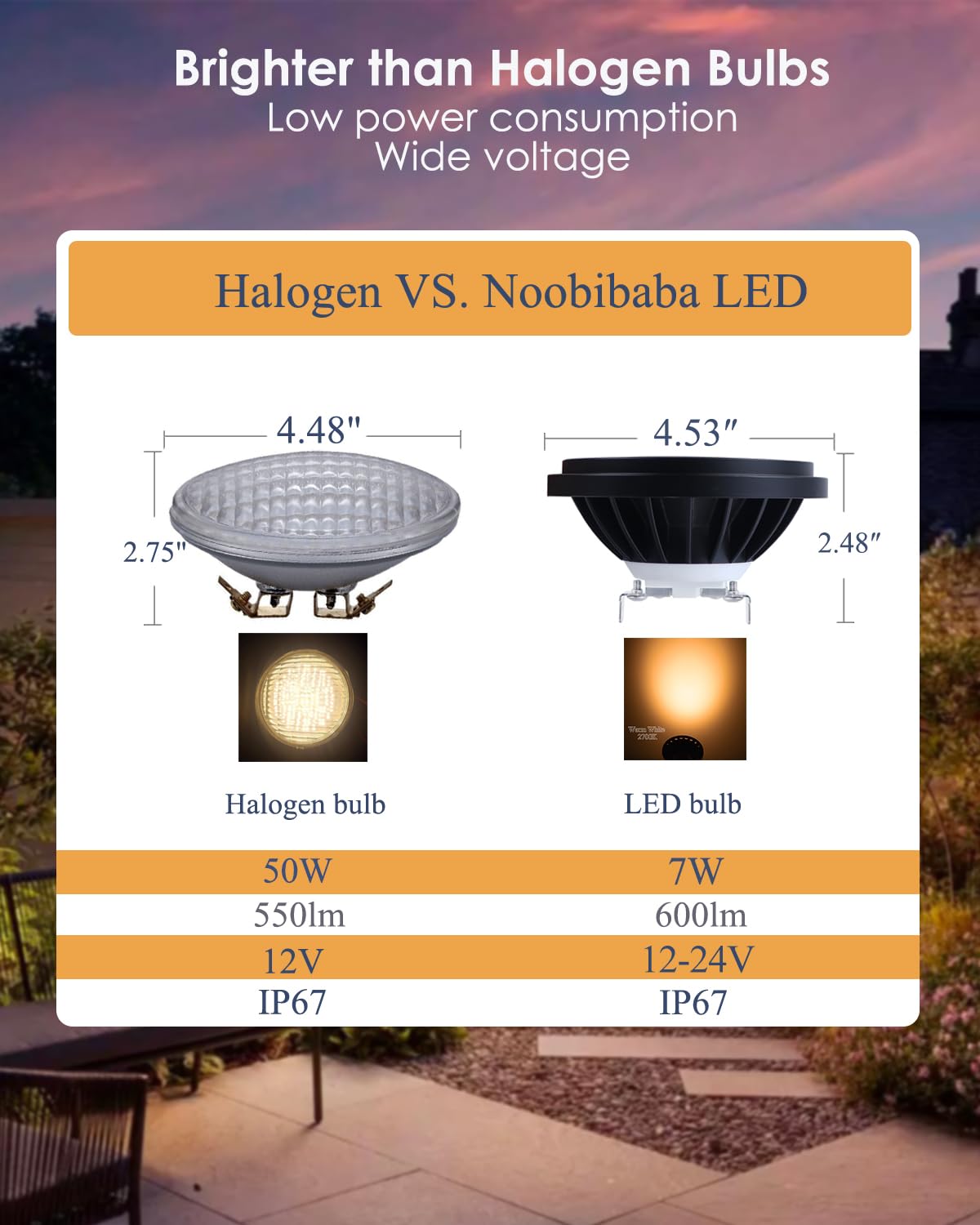 Noobibaba PAR36 LED Bulb, 7W Color Changing RGB + Warm White, 12V-24V, Aluminum, 2-Count