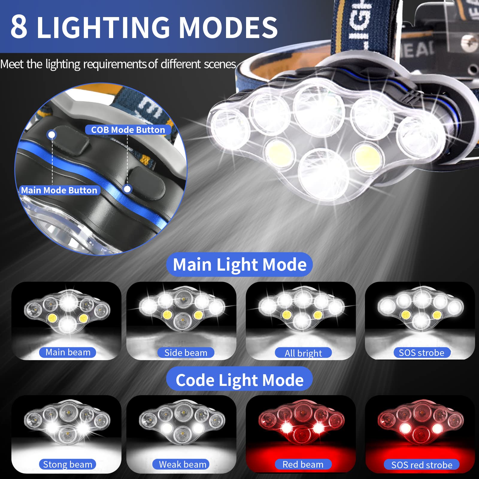 Lcckyeng Rechargeable Headlamp, 18000 Lumen Waterproof LED Headlight, 8 Light Modes, Model LCTD01, Yellow
