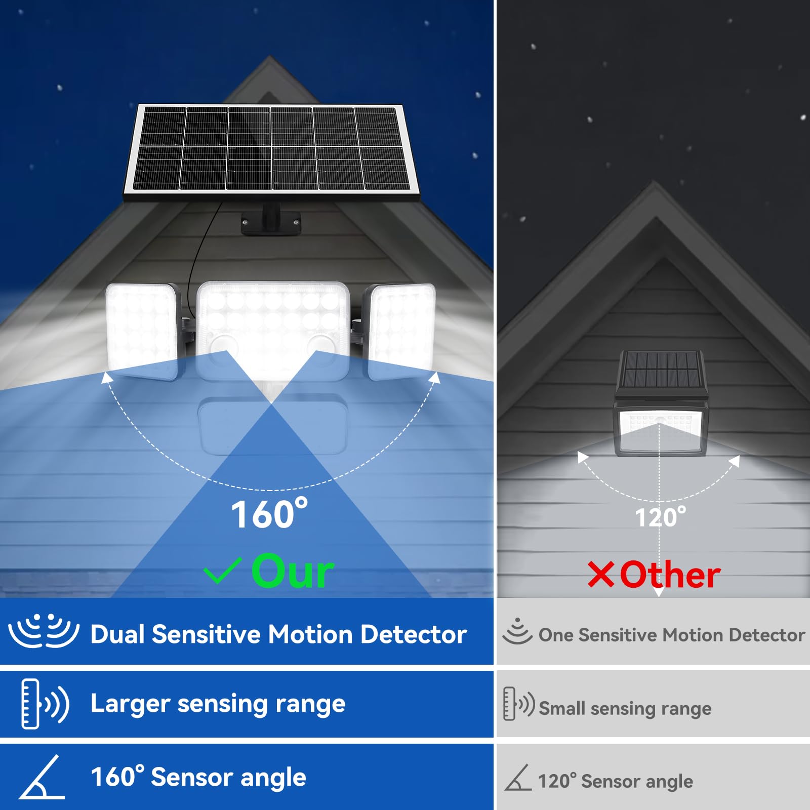 Aialun Solar Security Lights Outdoor, Dual Motion Sensor, 8500K, 292 LEDs, 4 Heads, 16.4ft Cable, Remote Control, Black, Model TYN-