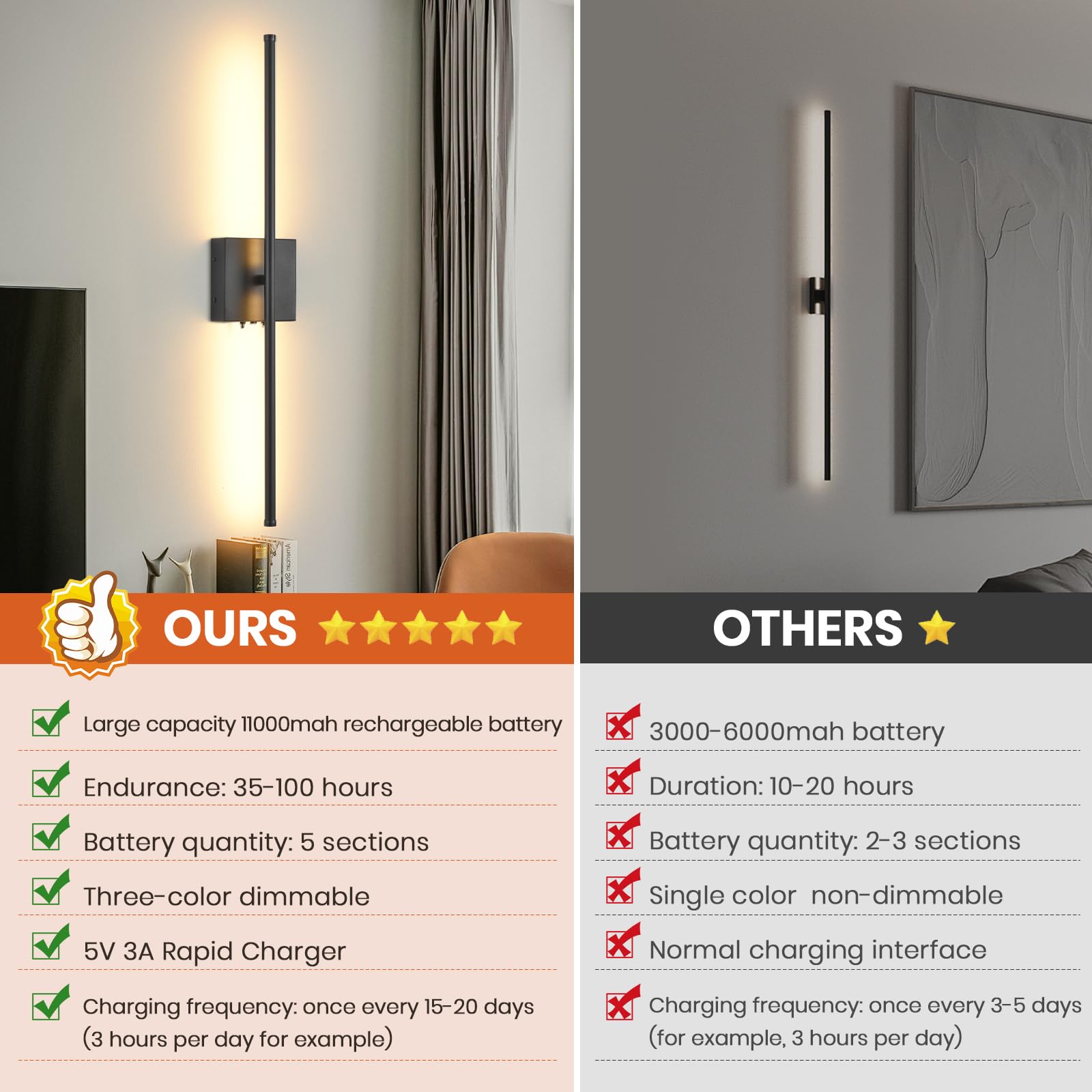 KELUOLY Battery Operated Wall Sconce, LED Rechargeable, 350° Rotate, 3 Color Temperatures, 1 Pack, Black, Model XY-Y3128-H70-