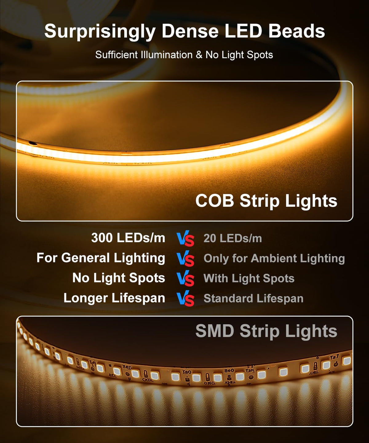 Led Fussion Light Fussion COB LED Strip Light 16.4ft, Warm White, 24V with Remote Contro ...