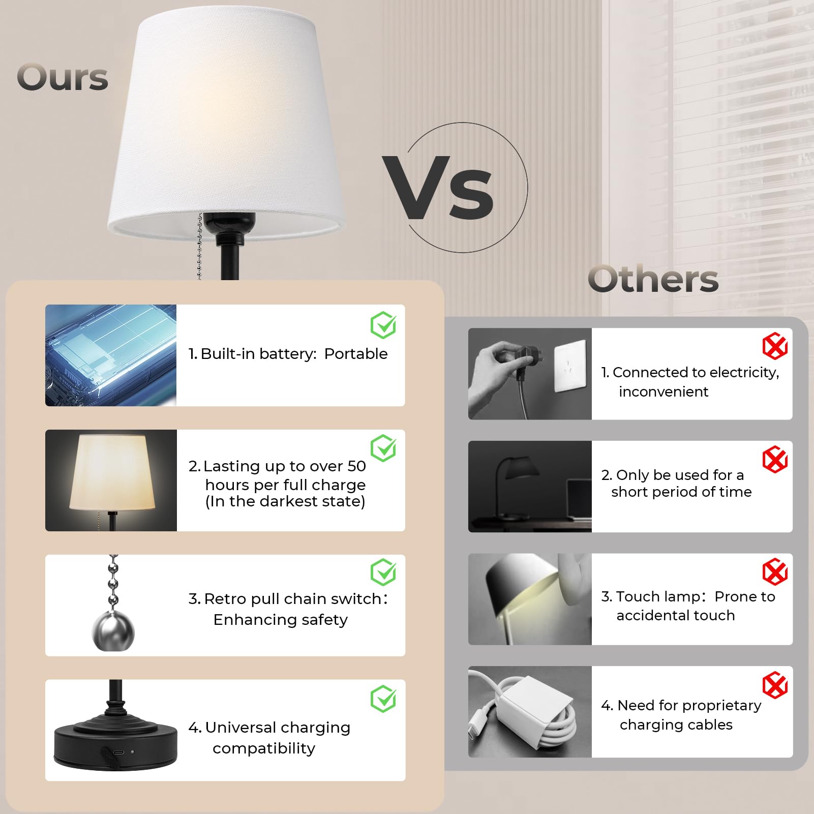 Nurforta Cordless LED Table Lamp: 5200mAh Portable Battery Operated Lamps for Living Room - Dimmable Desk Lamp for Bedside, Bar,