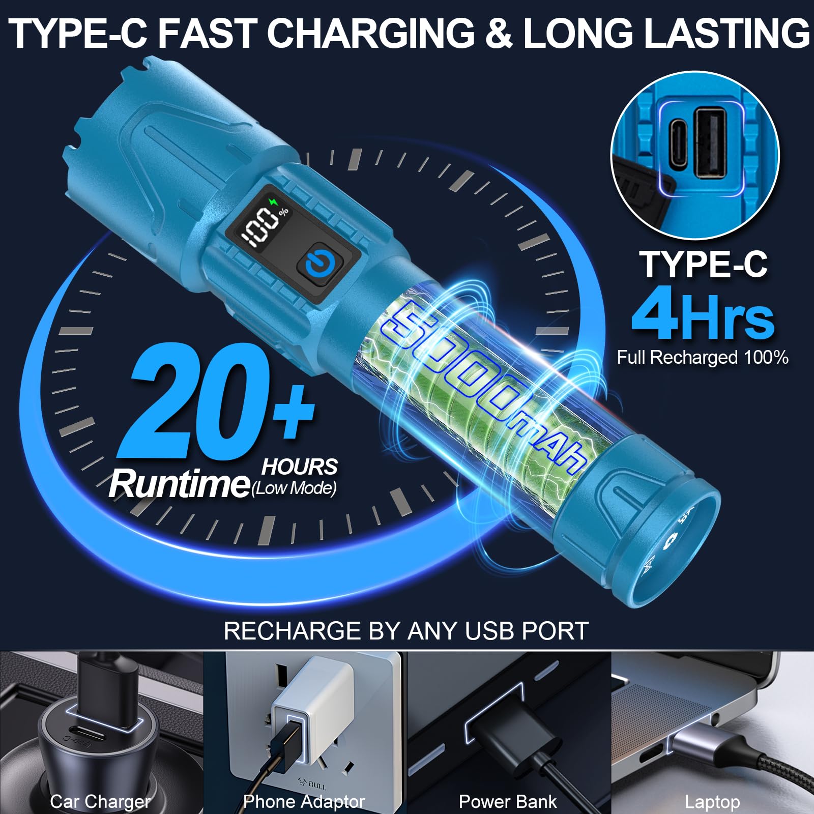 Banral Rechargeable Flashlight - High Lumens LED, Waterproof, USB C, 5 Modes, Zoomable, Model K-2401-B, Turquoise