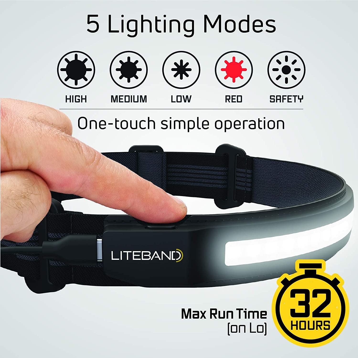Optimal Ventures Liteband Activ 520 Lumens Rechargeable Led Headlamp For Camping & Mechanics