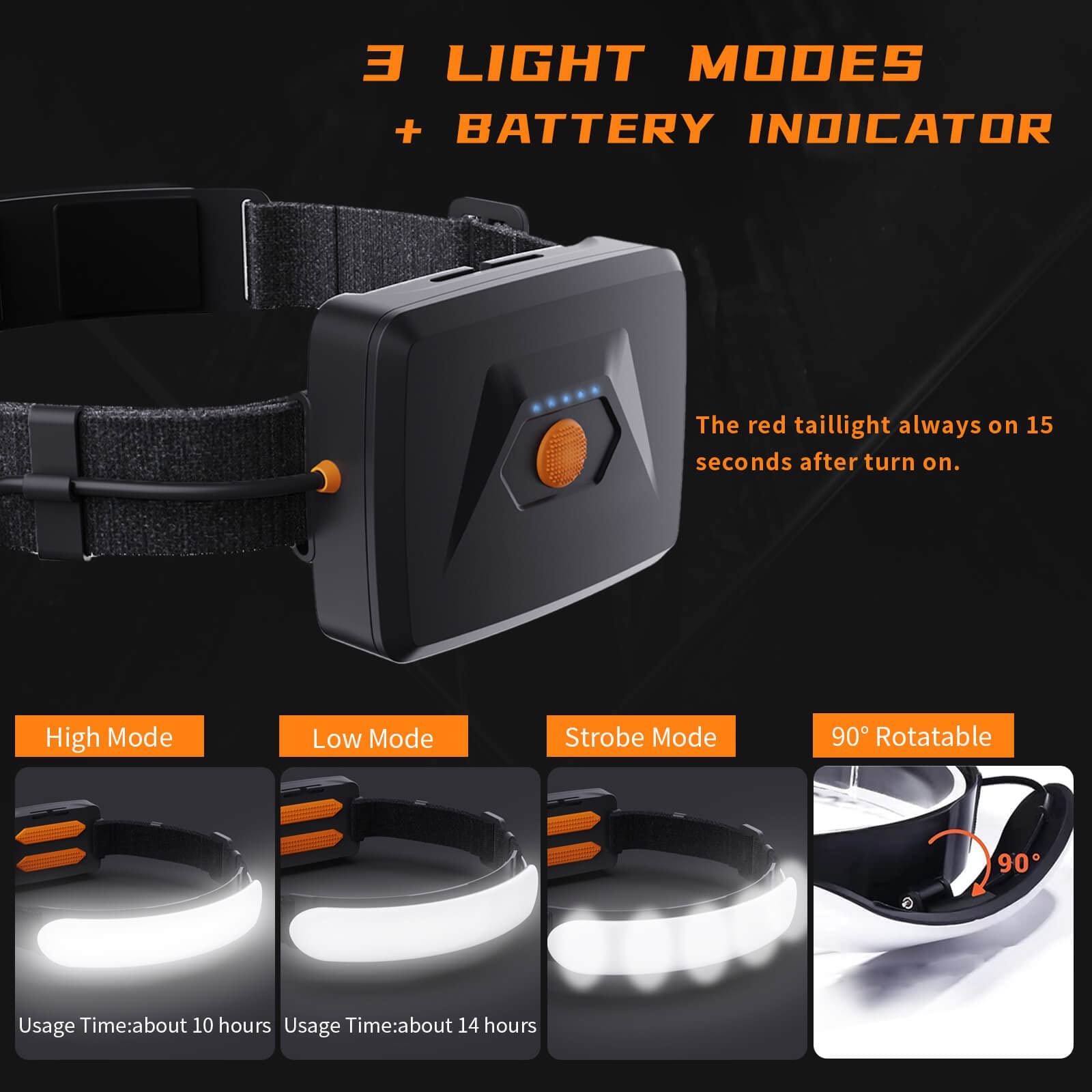svsviio Rechargeable Headlamp PRO 1500 Lumen 5000mAh LED, 230° Beam, IPX6 Waterproof, 3 Modes for Camping/Hiking/Mechanics
