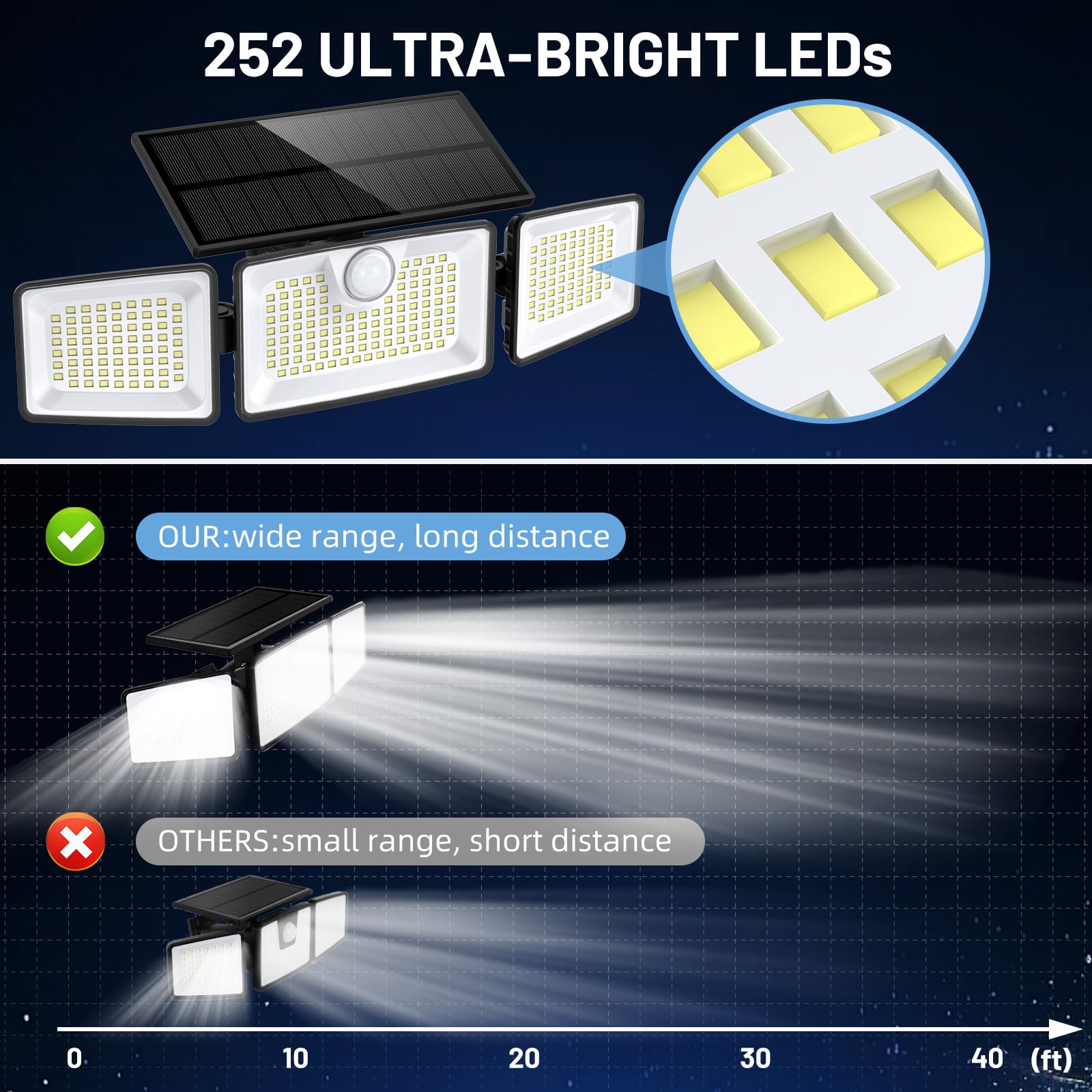 daphino Solar Motion Lights 2500LM, 3 Head 355° Angle, IP67 Waterproof, 2 Pack, Black, Model DH-788, Tempered Glass Solar Panel