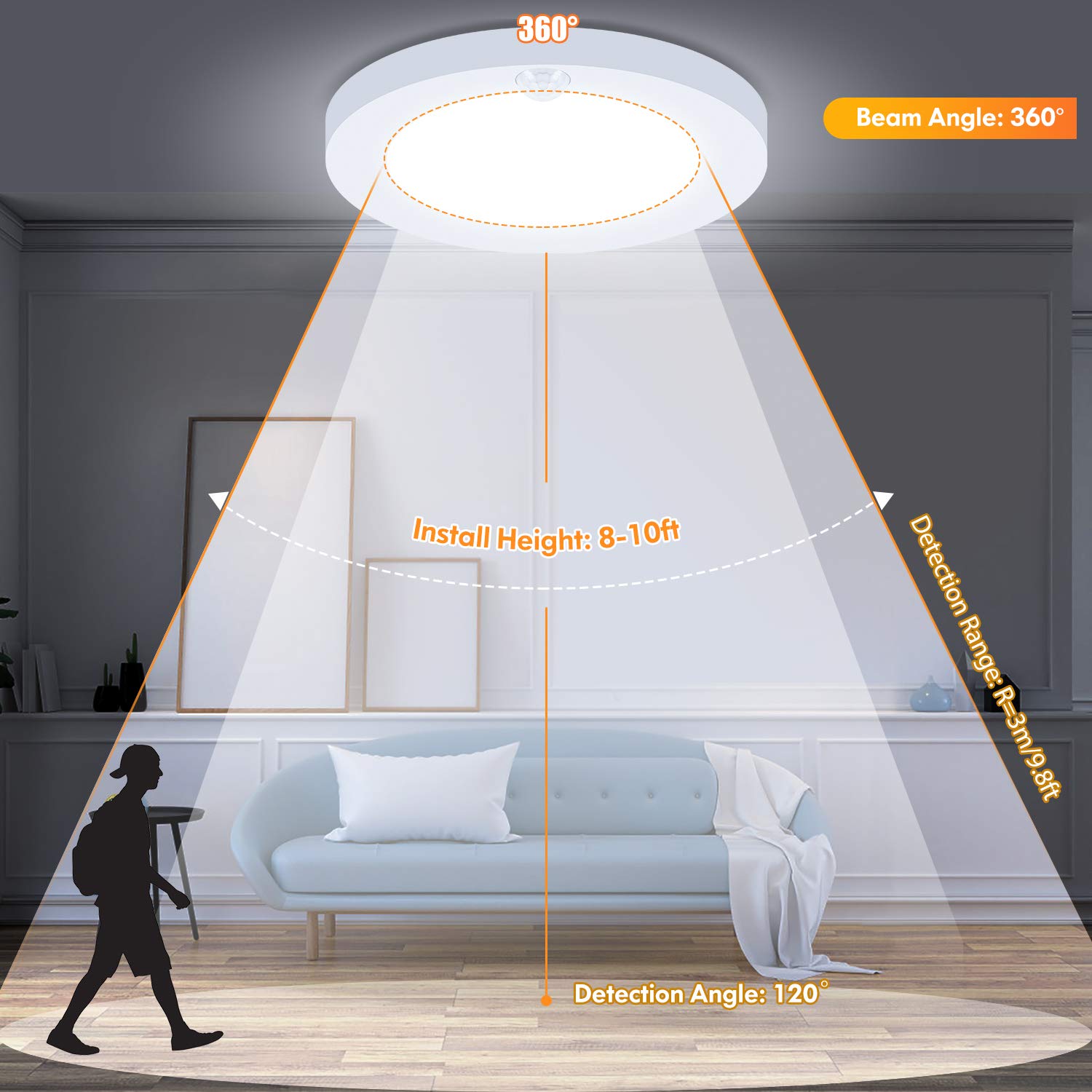 Brightever Motion Sensor Led Ceiling Lights, 1200Lm & 15W(100W Equivalent), 3000K/4000K/5000K Selectable, 7.5Inch Flush Mount Li