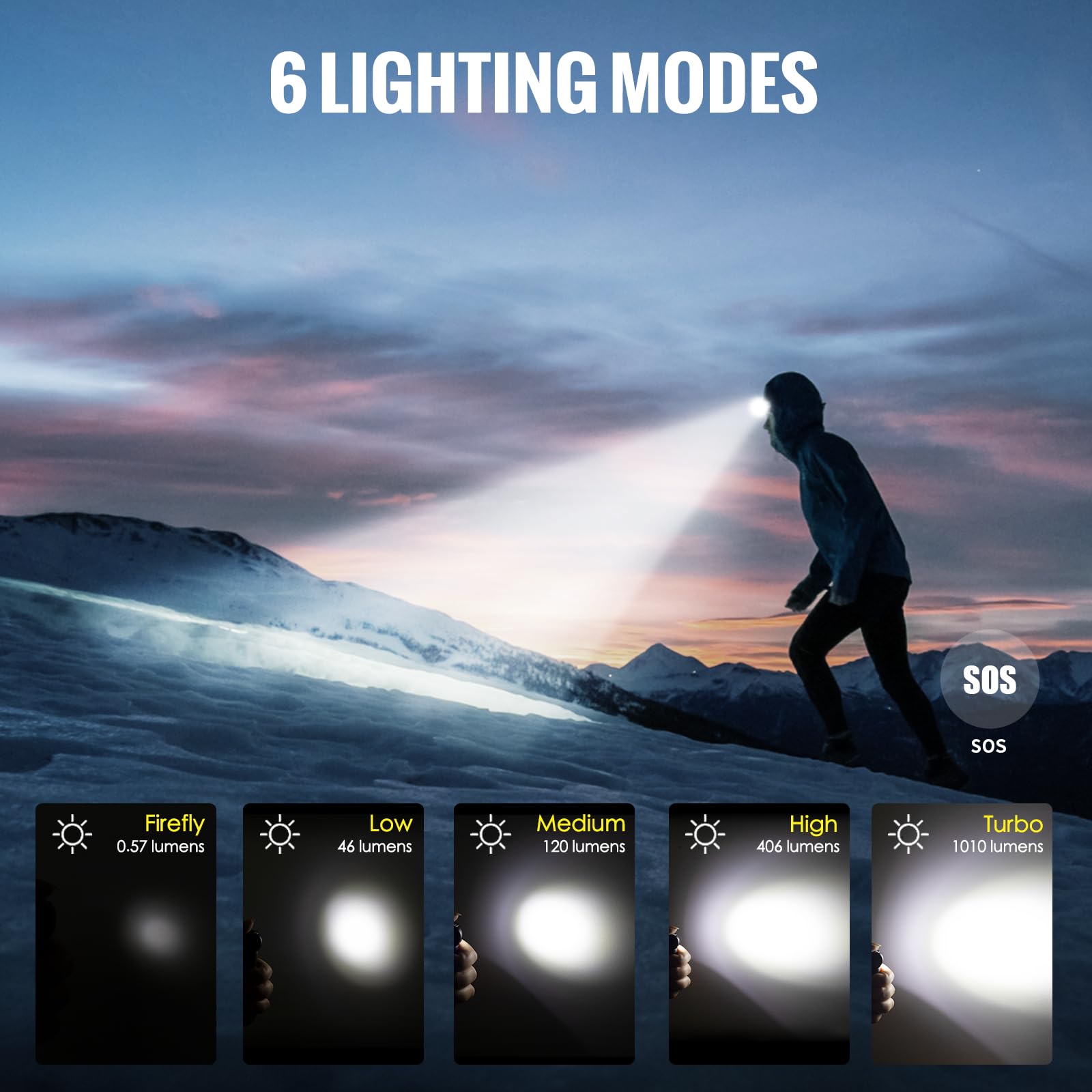 ThruNite TH20 Pro 1010 Lumen LED Headlamp, Rechargeable, Cool White, Right Angle Flashlight for Hiking, Camping, Cycling