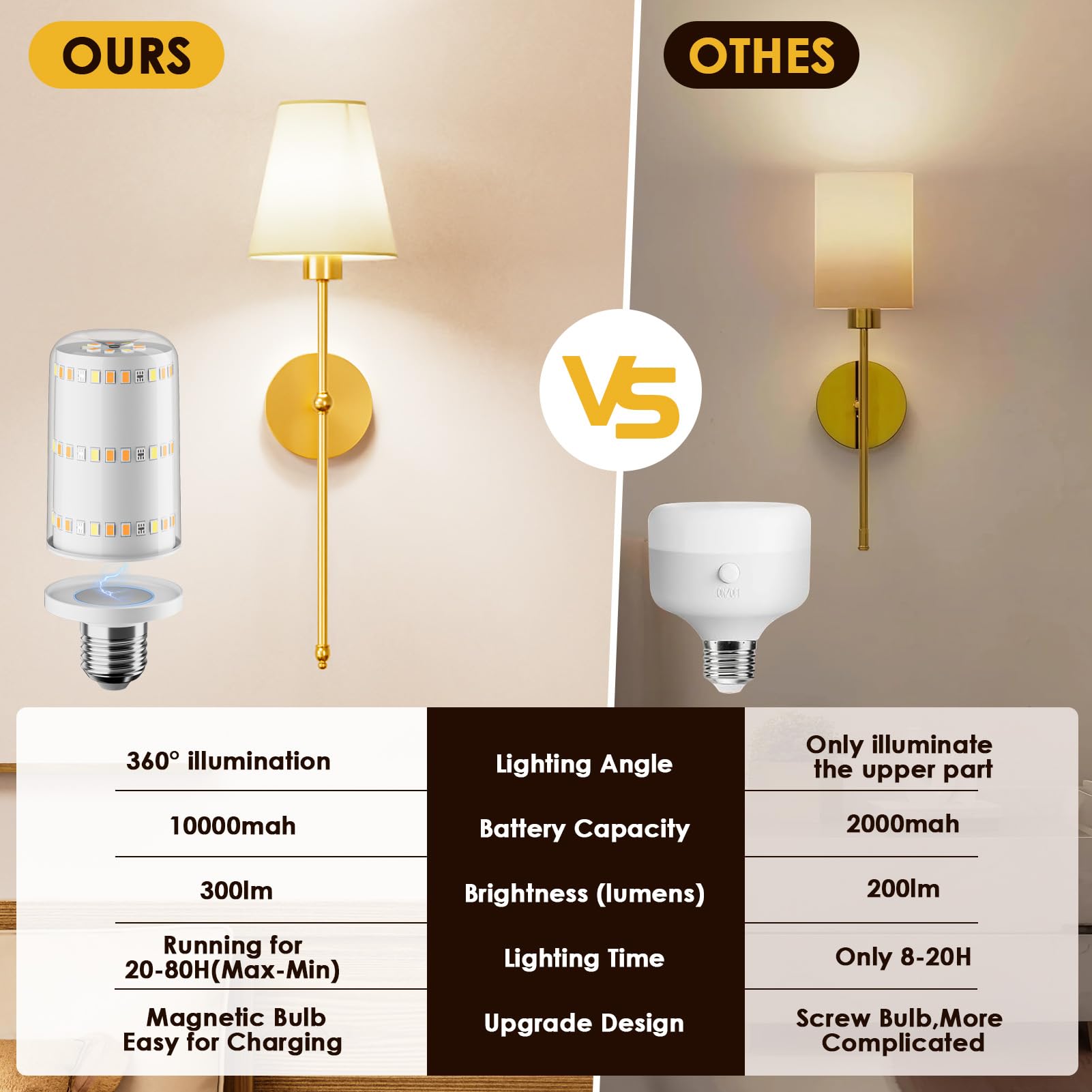 KIBTOY Battery Operated Wall Sconces, 10000mAh Rechargeable, 9 RGB Colors, 4 Light Temperatures, 24 in, Metal, Model 360-C