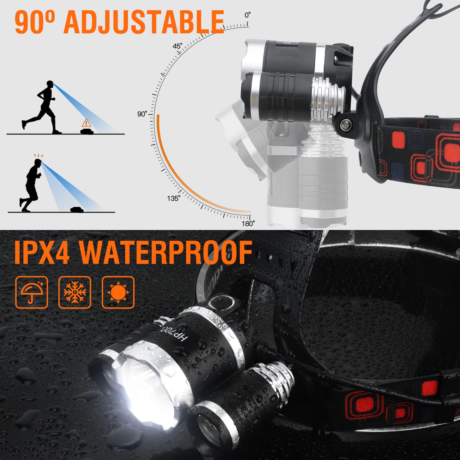 BORUIT HP700 LED Rechargeable Headlamp, Super Bright, 4 Modes, IPX4 Waterproof, Black, Aluminum for Outdoor Activities