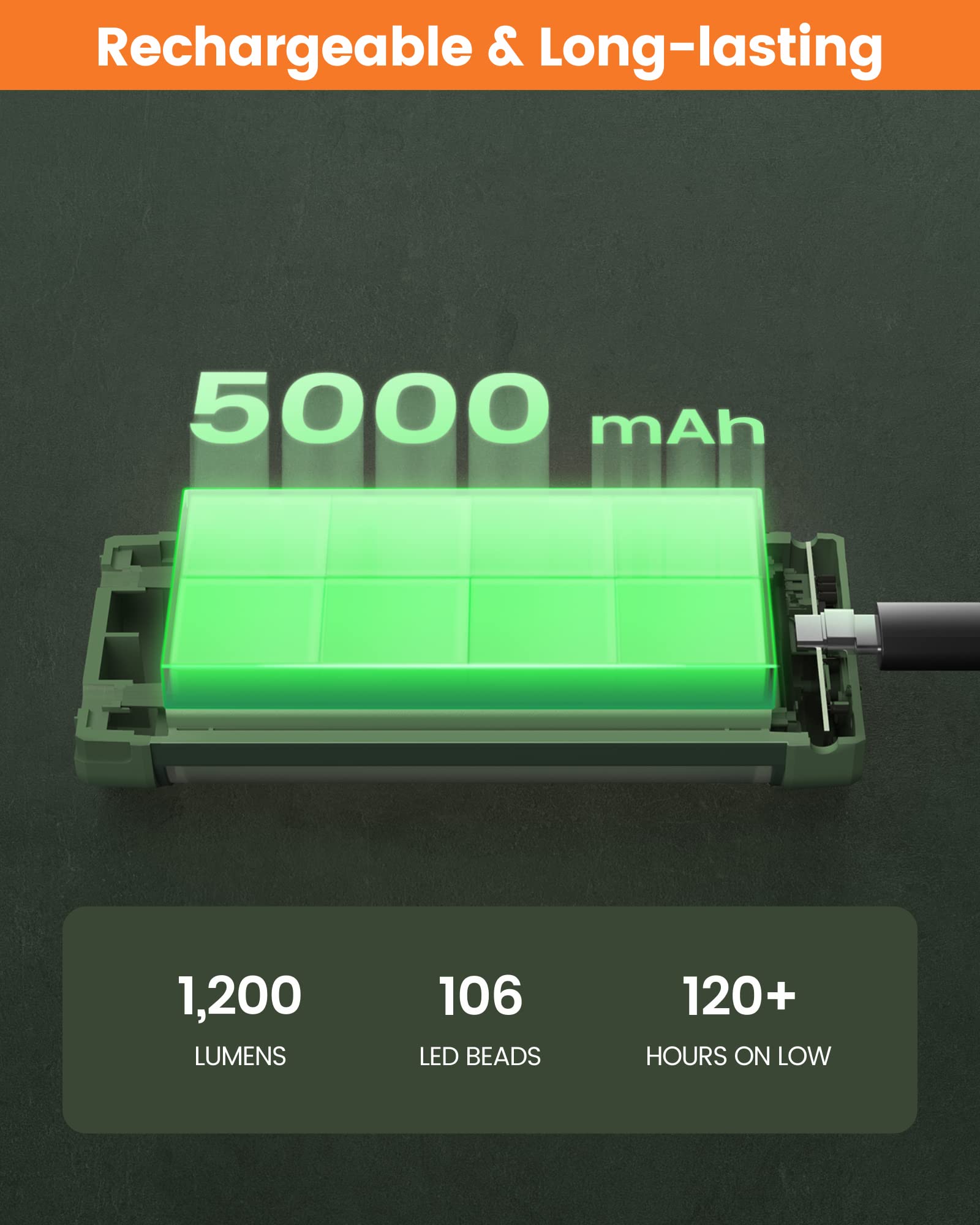 Glocusent Survival Camping Lantern, 106Led With 5 Brightness, Up To 1200Lm, 3 Modes & Sos, Rechargeable For 120Hrs, Ip68 Waterproof, Small & Light, Emergency Light For Blackout, Hurricane, Hiking