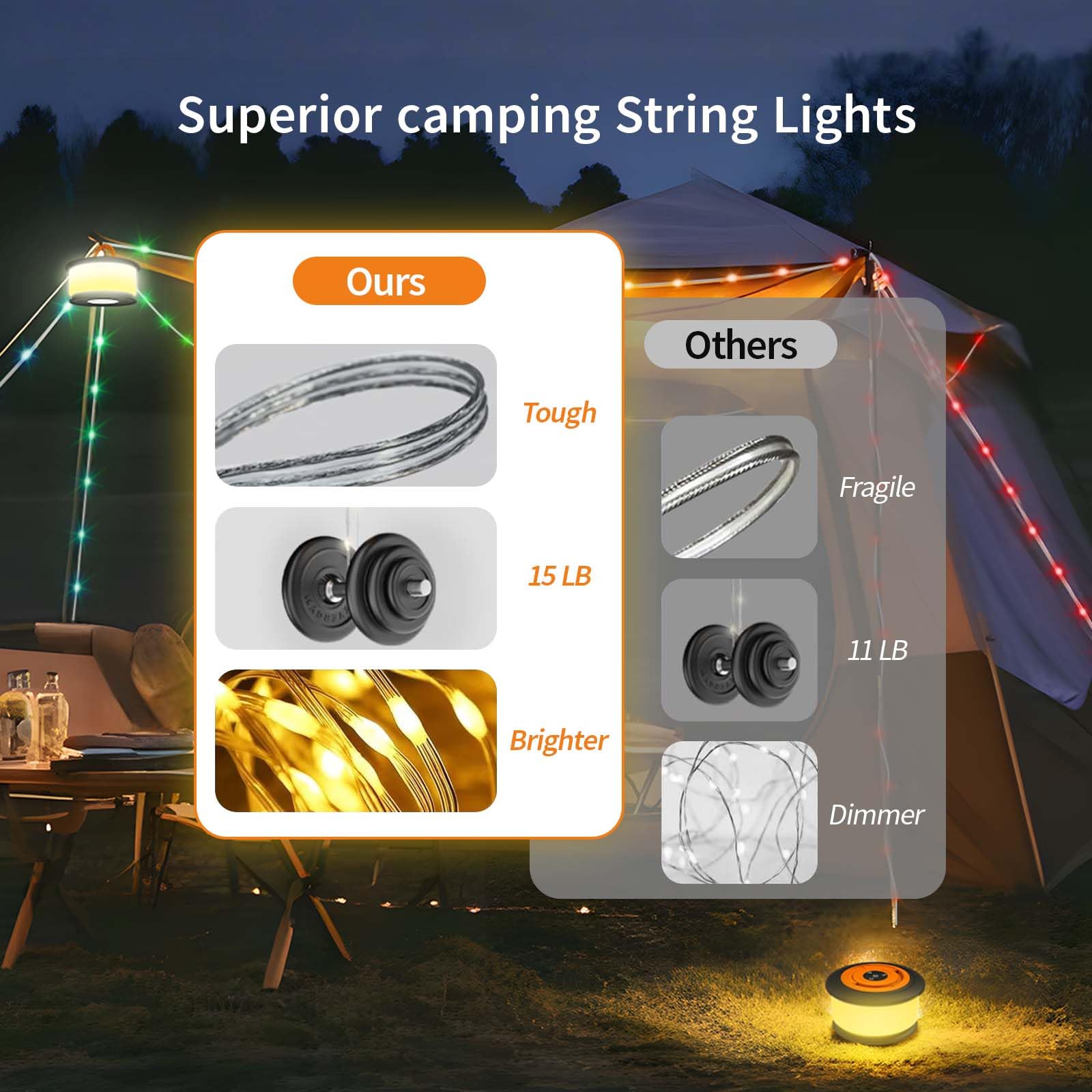 TOHETO Camping String Lights, 3 in 1 RGB Lantern, 19 Lighting Modes, 32.8 FT, Rechargeable, Black&Orange, Model JSK-L26