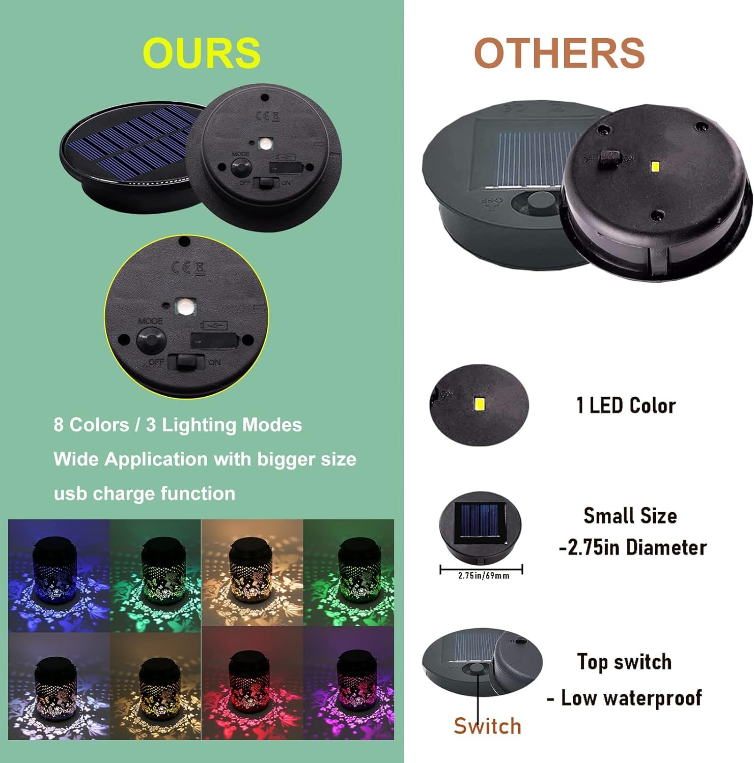 ANGMLN 2 Pack Solar Lantern Replacement Kit, 8 Color Waterproof LED Lights, 3.74 Size, 10 Lumens, Multicolor