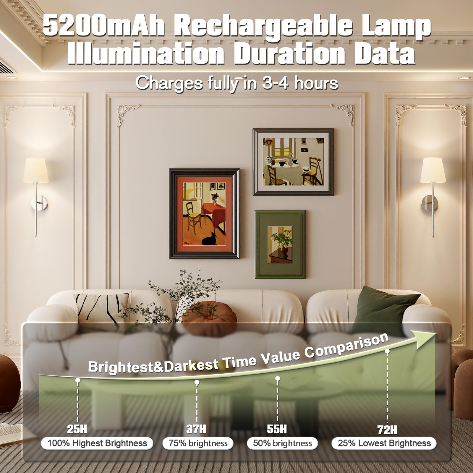 Jofios Wall Lights Battery Operated Wall Sconces Set Of 2,Silver Wireless Wall Sconces With Remote,9 Colors Modes Rechargeable W