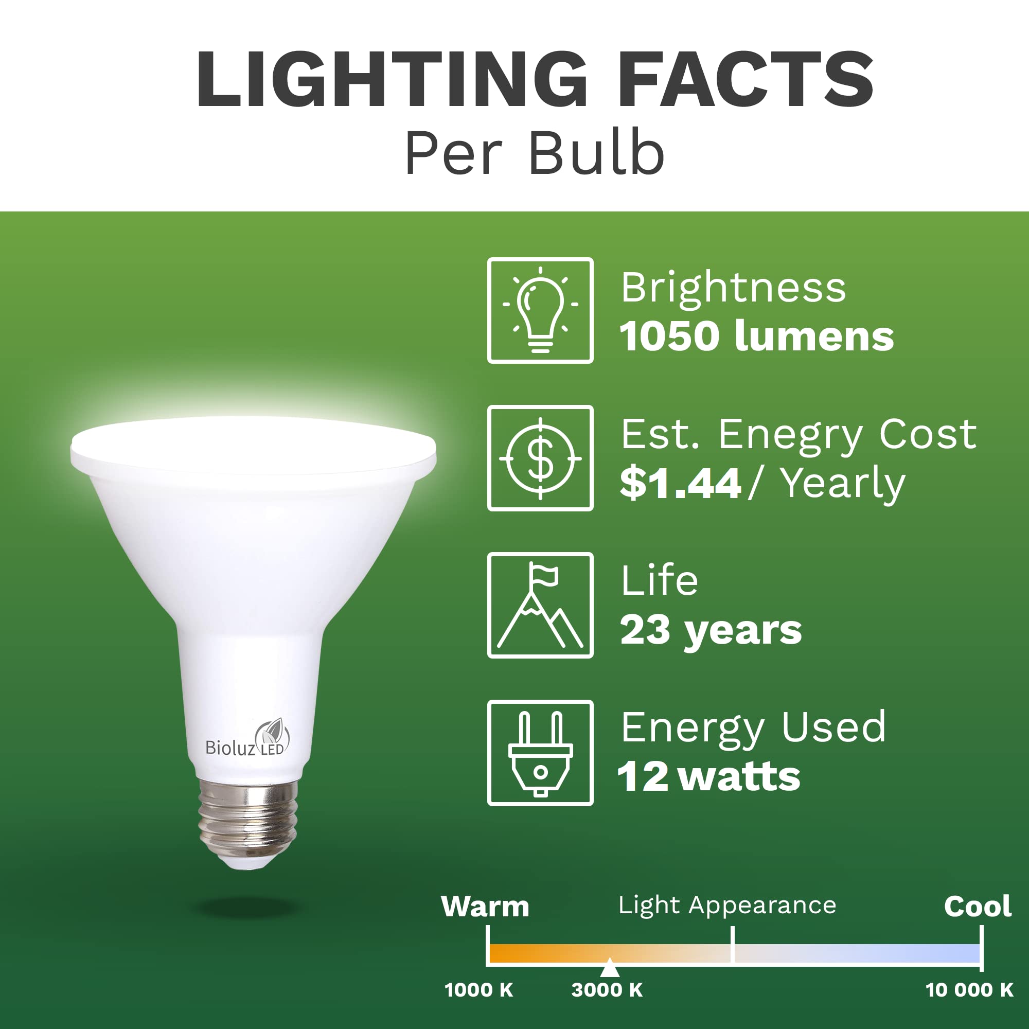 Bioluz Led 8 Pack Par38 Led Light Bulb 90 Cri 12W = 100-120 Watt Replacement, Soft White 3000K, Dimmable Light Bulbs Flood Light
