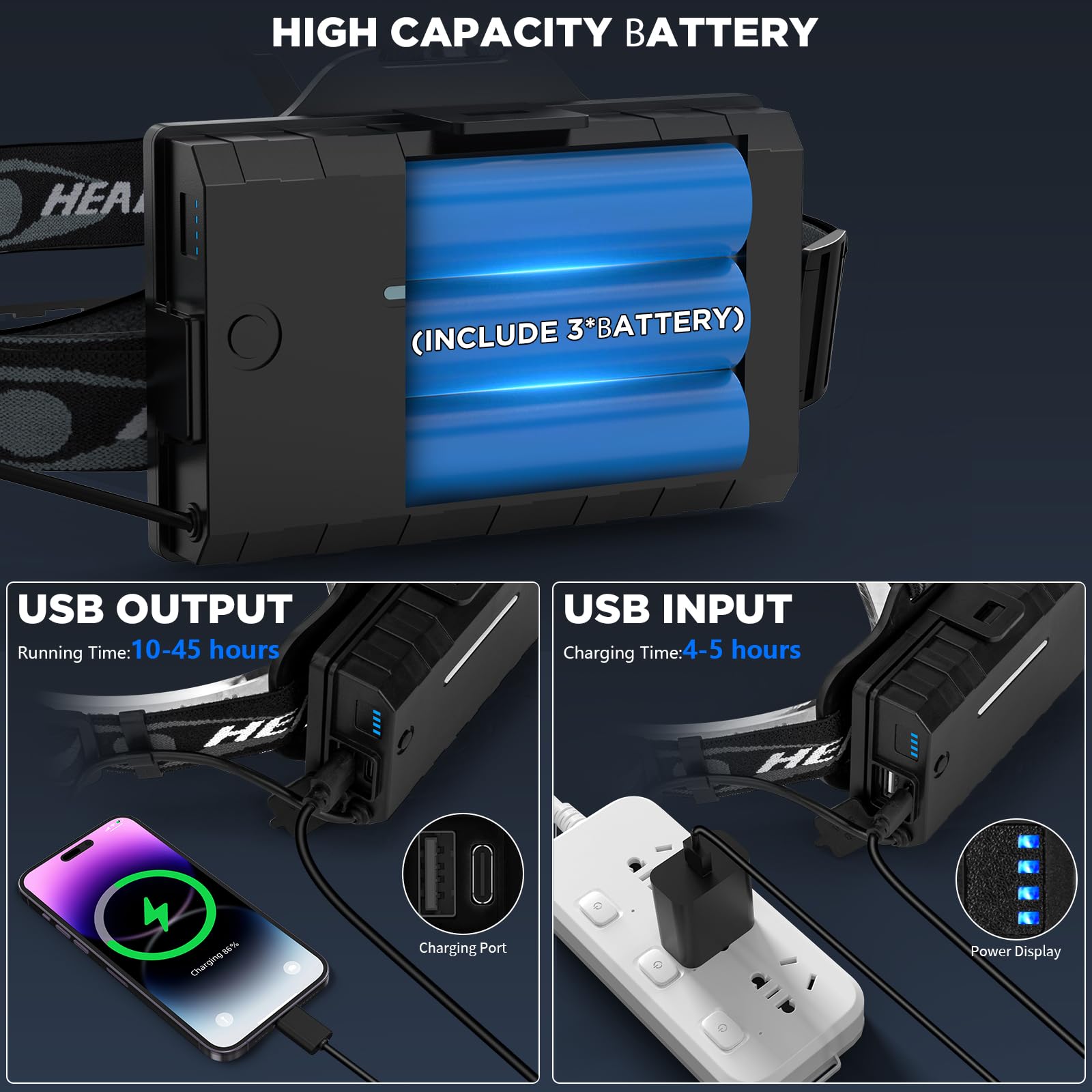 NJ FOREVER Rechargeable Headlamp, 3000 Lumens LED, 5 Lighting Modes, USB Rechargeable, Waterproof, Black, Model P121-2P
