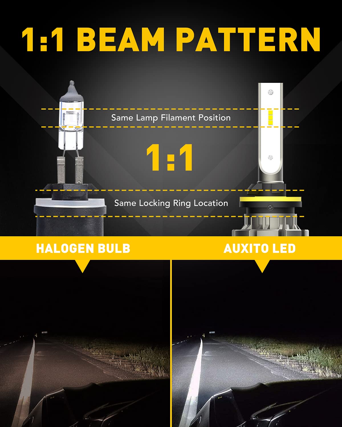 AUXITO 880 LED Fog Light Bulbs, 6000LM Cool White, CSP Chips, Pack of 2, Compatible with 885 893 899