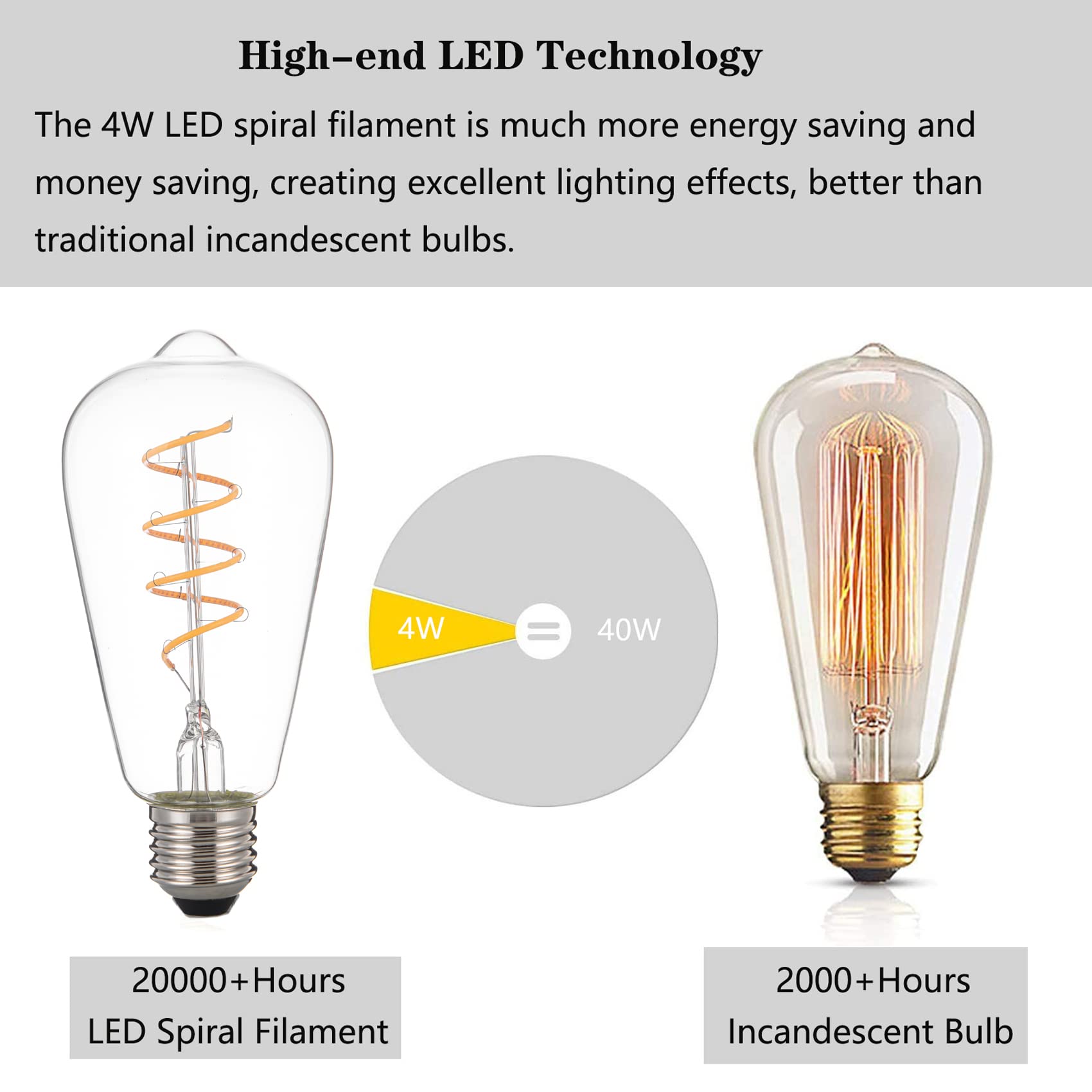 SHUWDKAR 12V LED Edison Bulbs E26 Medium Base 40W Equivalent, Low Voltage 4W Vintage Style Spiral LED 12V Light Bulb, Warm White
