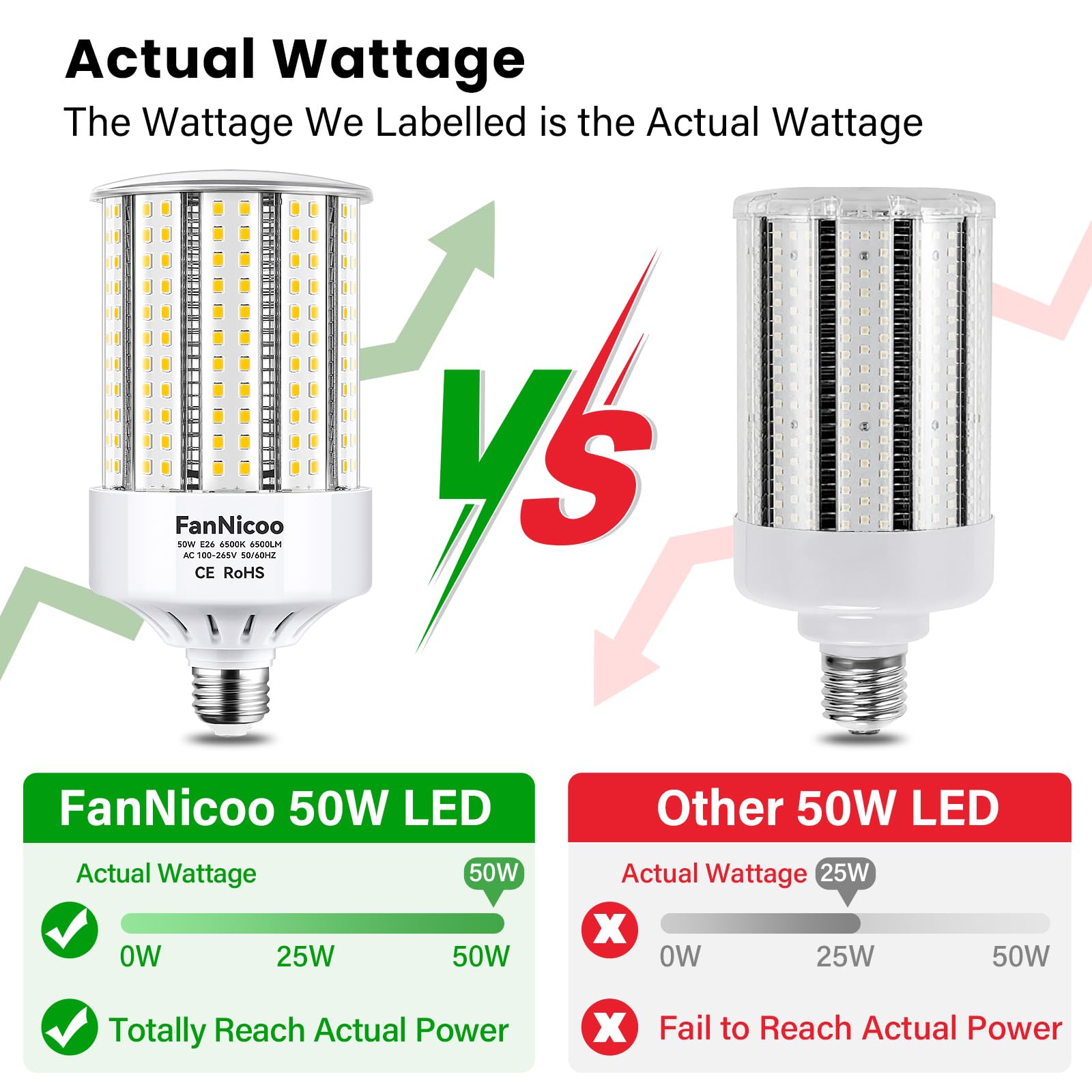 2 Pack 600W Equivalent Led Corn Bulb 6500 Lumen Super Bright E26/E39 Base Led Bulbs 6500K Daylight White 50W Corn Garage Light B