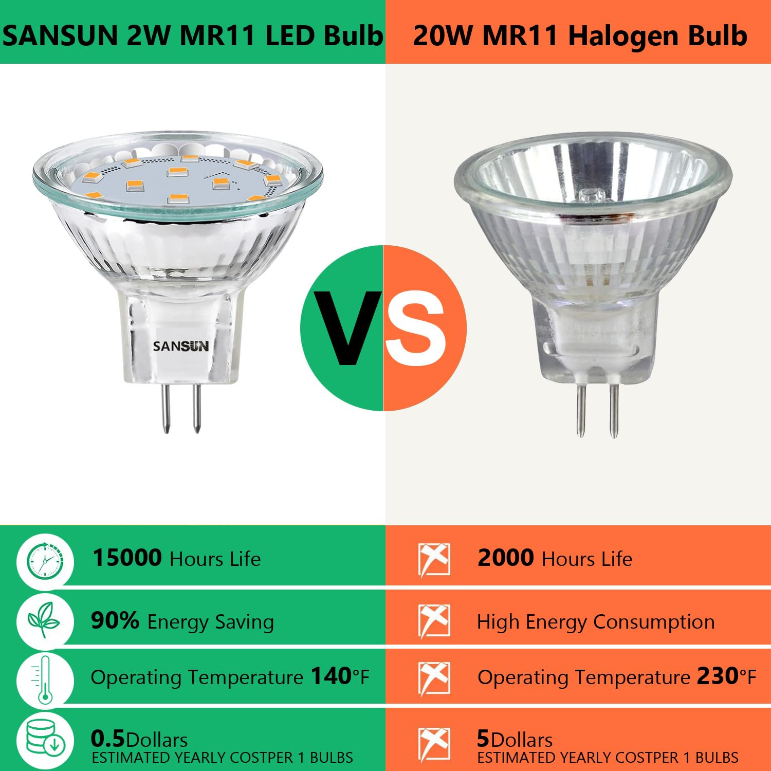 SANSUN MR11 LED Landscape Light Bulbs, 3W GU4 Bi-Pin, Soft White 3000K, Non-Dimmable, 4 Count, Quartz Glass