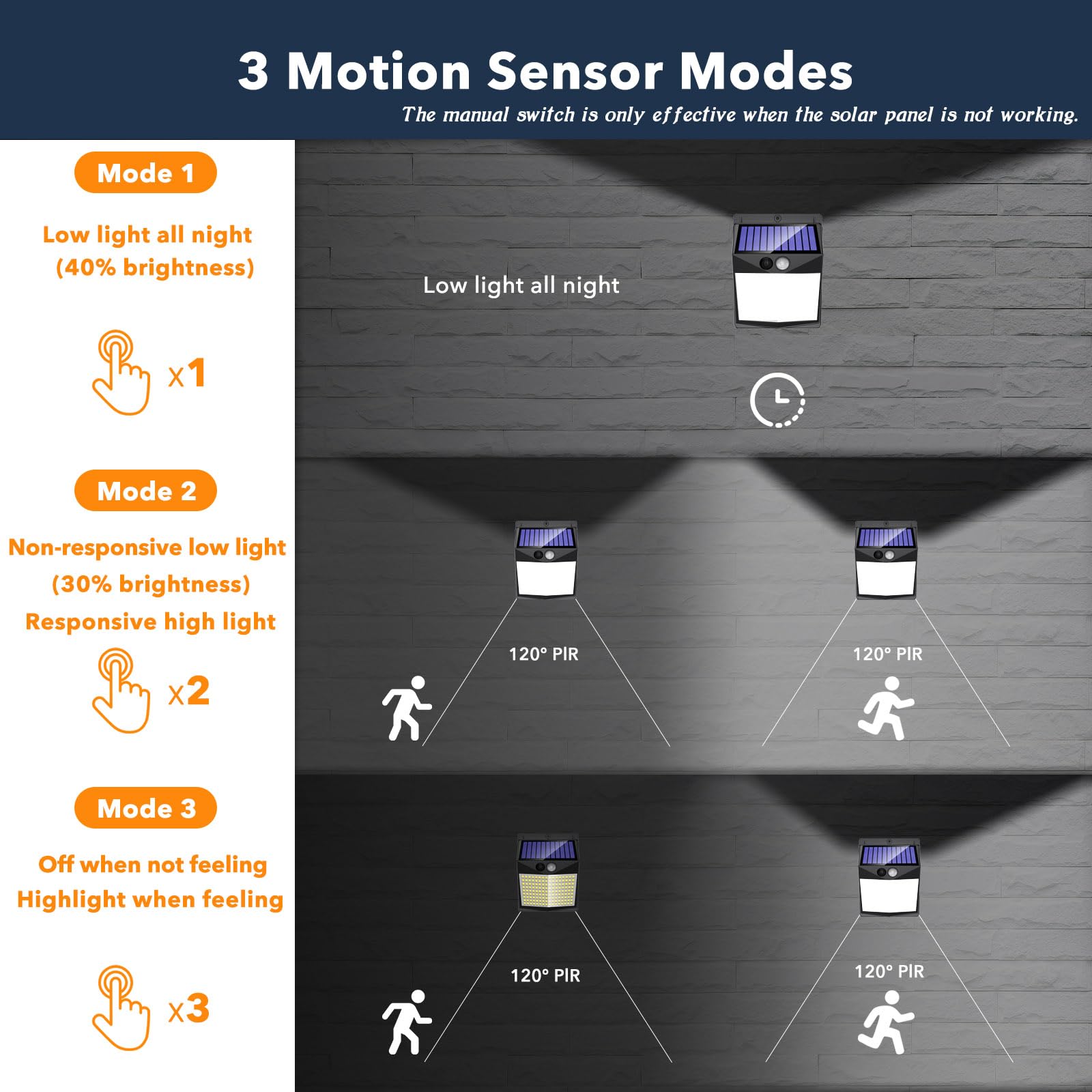 Solar Lights Outdoor Motion Sensor - Solar Motion Detector Lamps For Outside, 238 Led With 300 Angle Illumination And 3 Lighting