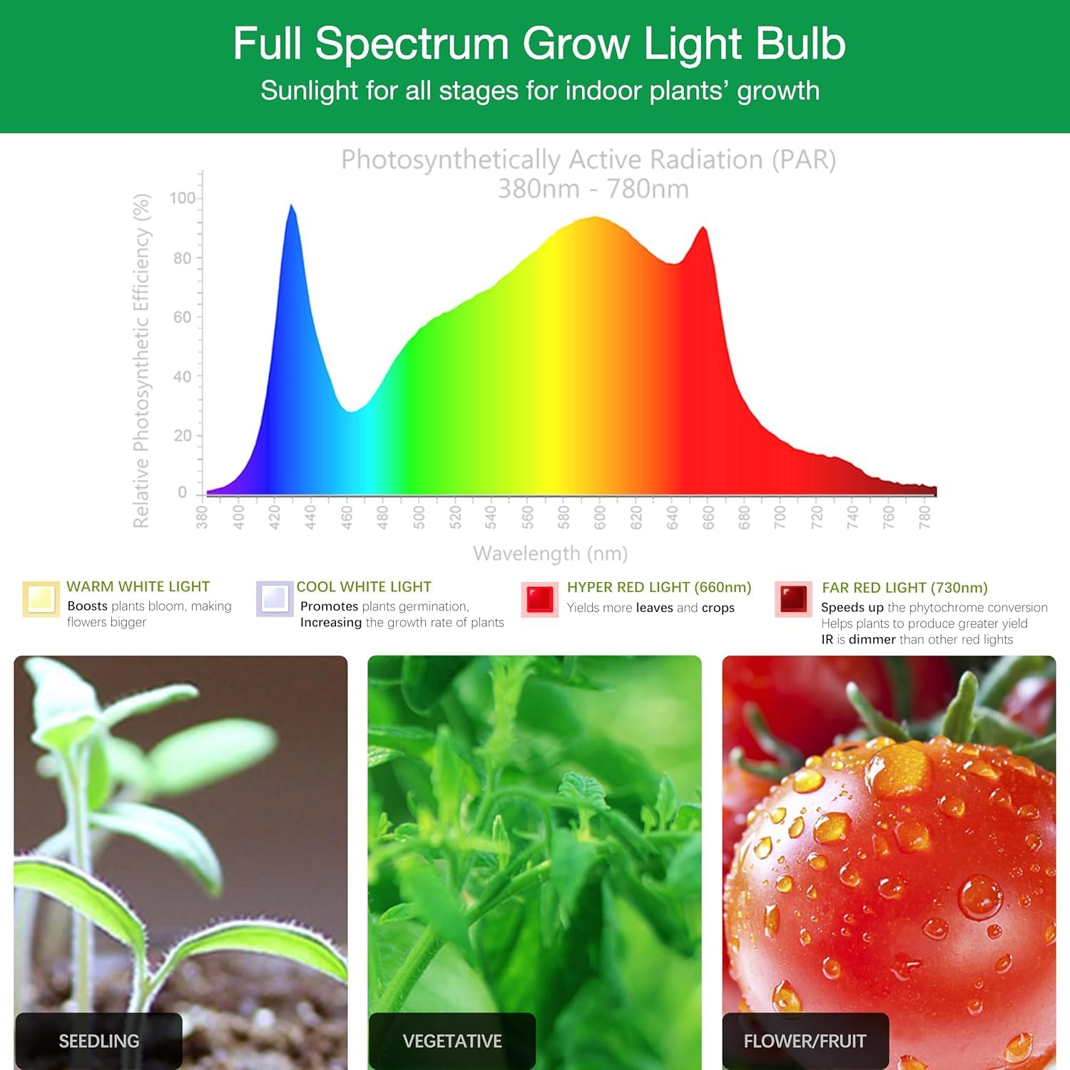 Led Grow Light Bulbs For Indoor Plants Full Spectrum, 320W Equivalent Plant Light Bulb, 4000K Plant Grow Light Bulb, Grow Bulb For E26 Regular Fixtures, Pack 1