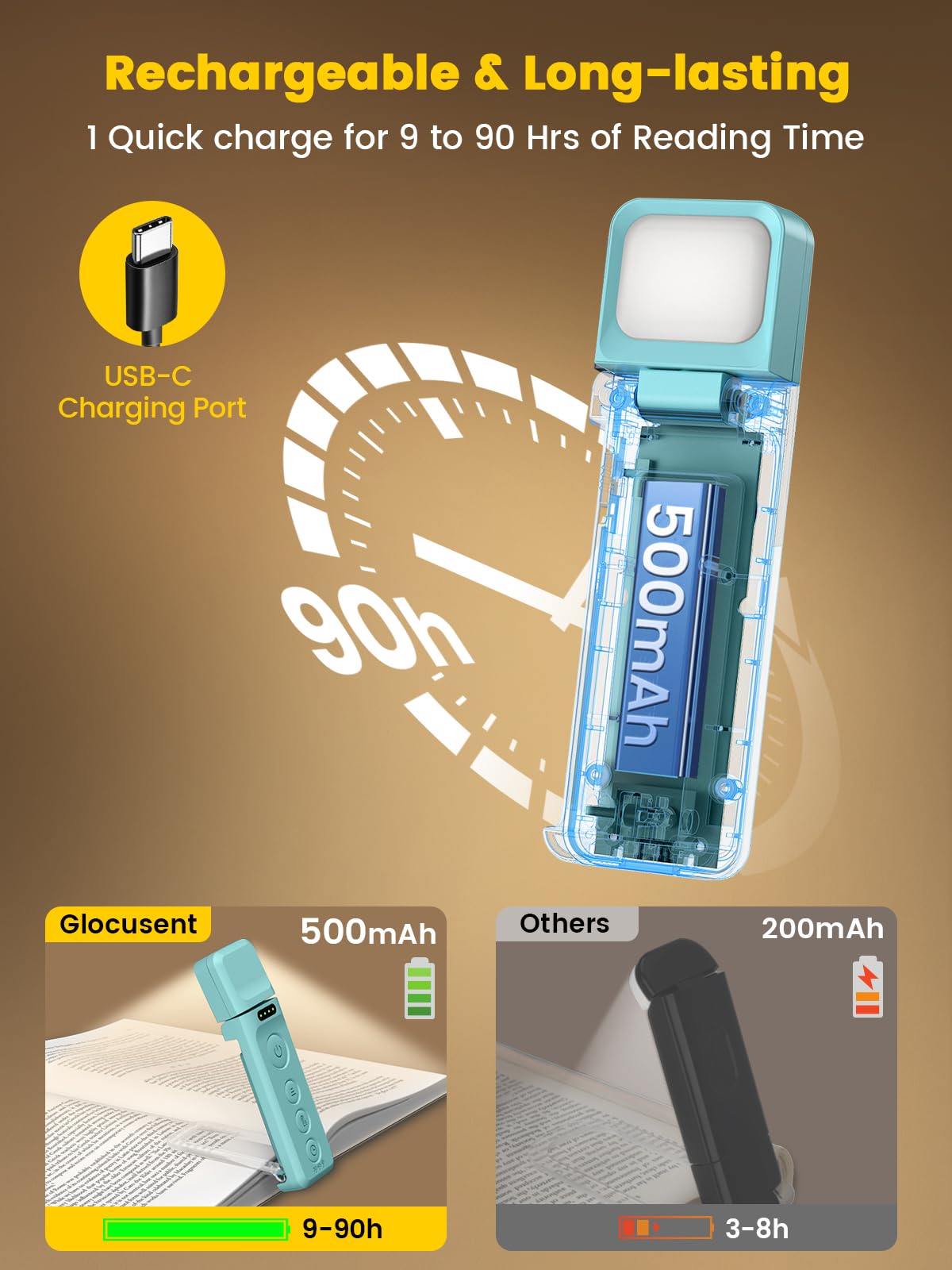 Glocusent Rechargeable Book Light A28 - 5 Brightness Levels, 3 Colors, Lake Blue, Sleep Aid & Timer for Night Reading