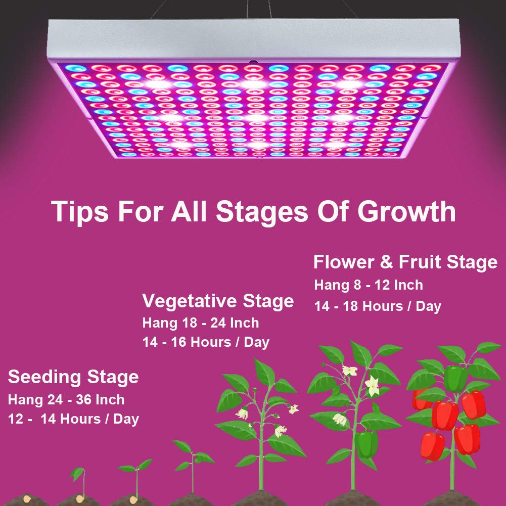 Skylaxy LED Grow Light, Plant Grow Lights for Indoor Plants Full Spectrum 75W Panel Growing Lamp with Timer for Seedling Veg and