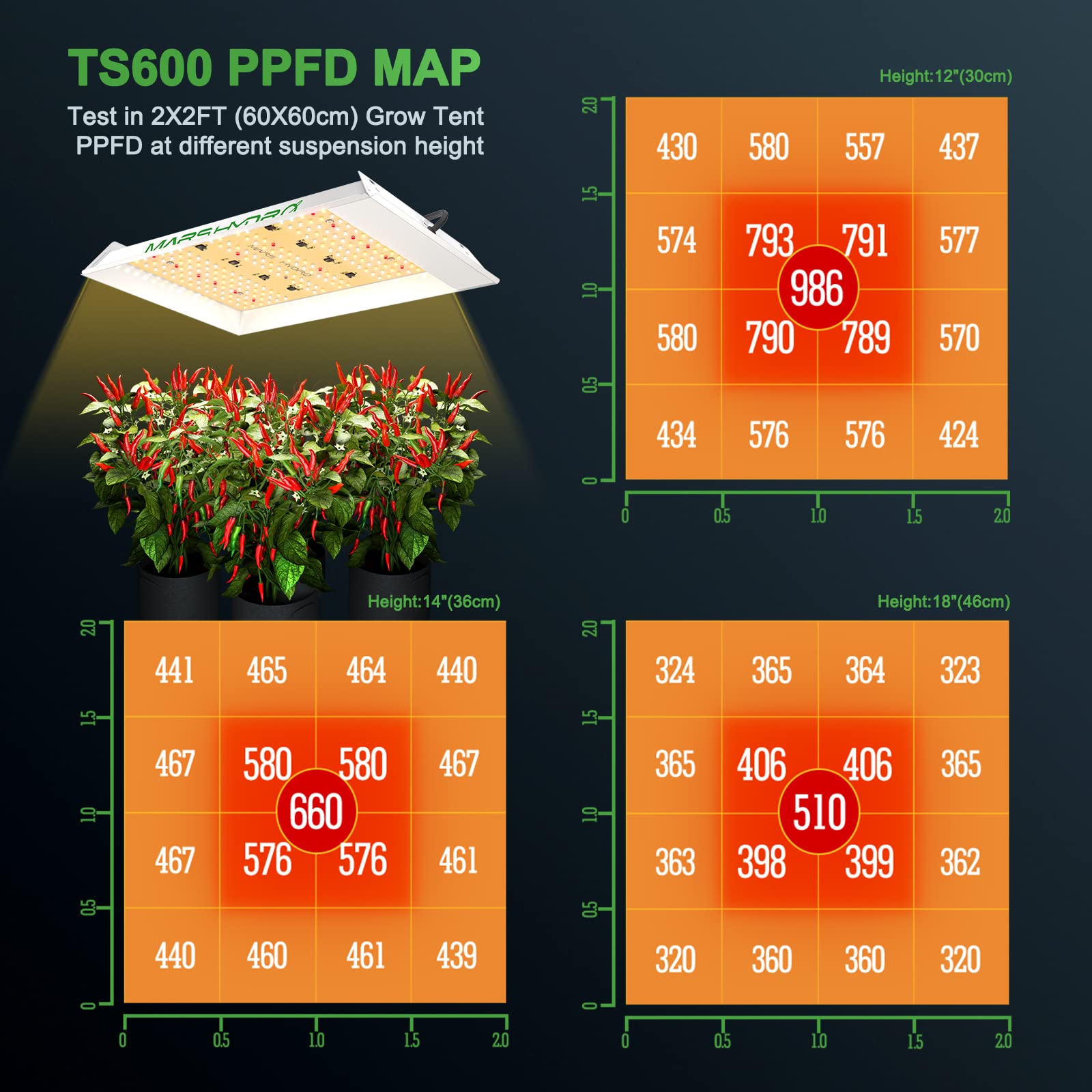MARS HYDRO 2024 New TS1000 150 Watts LED Grow Lights for Indoor Plants, Patented Reflector Dimming Daisy Chain Sunlike Full Spec