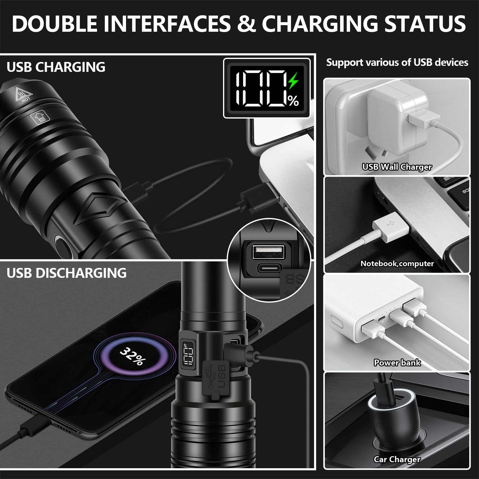 PHIXTON Rechargeable Flashlight 1000000 Lumens USB C Aluminum 3280 FT Black Model PH2401