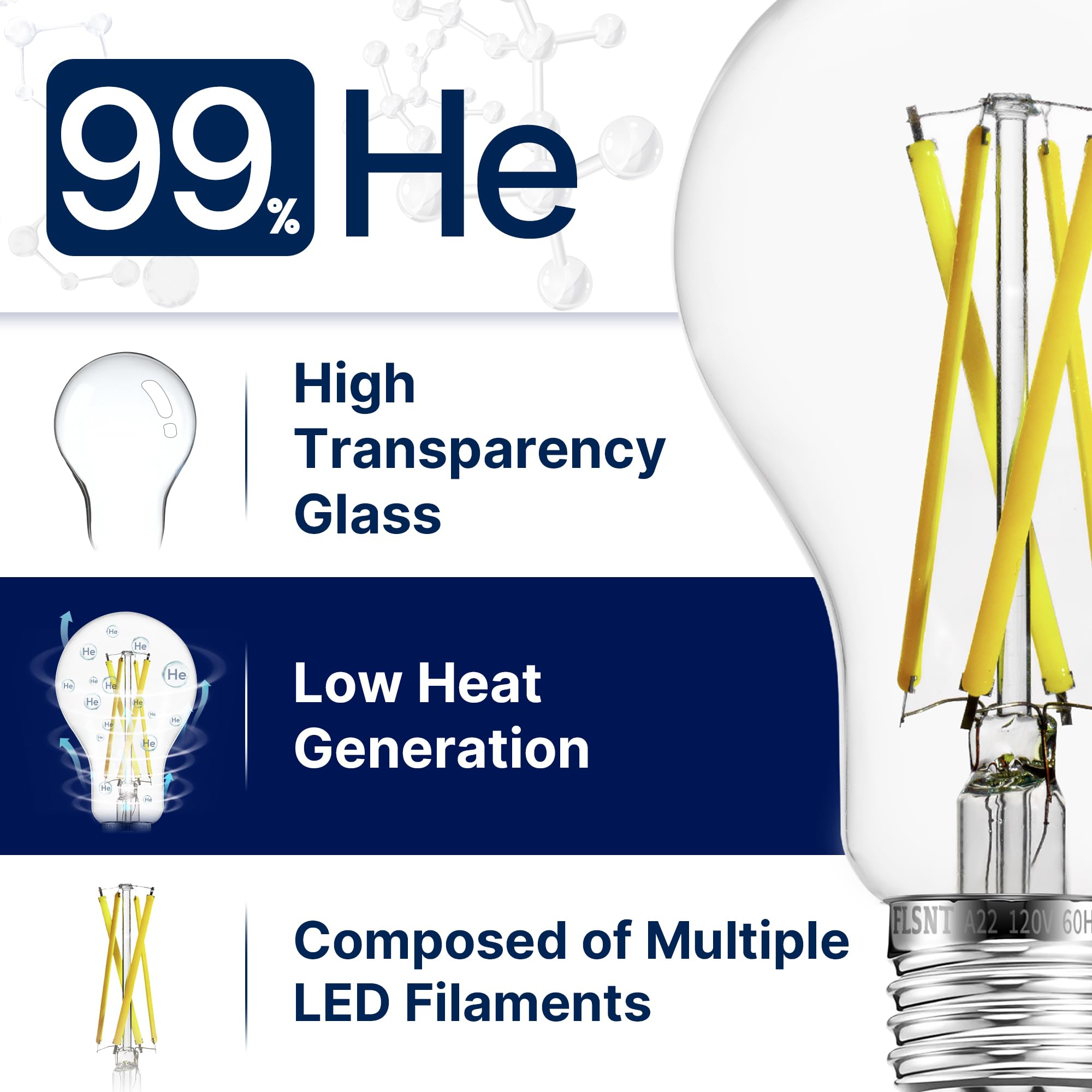 Flsnt 100W Equivalent Dimmable A21 Led Light Bulbs, Efficient 12W, 1600Lumens, 5000K Daylight, Cri90, E26 Medium Base, Clear Gla