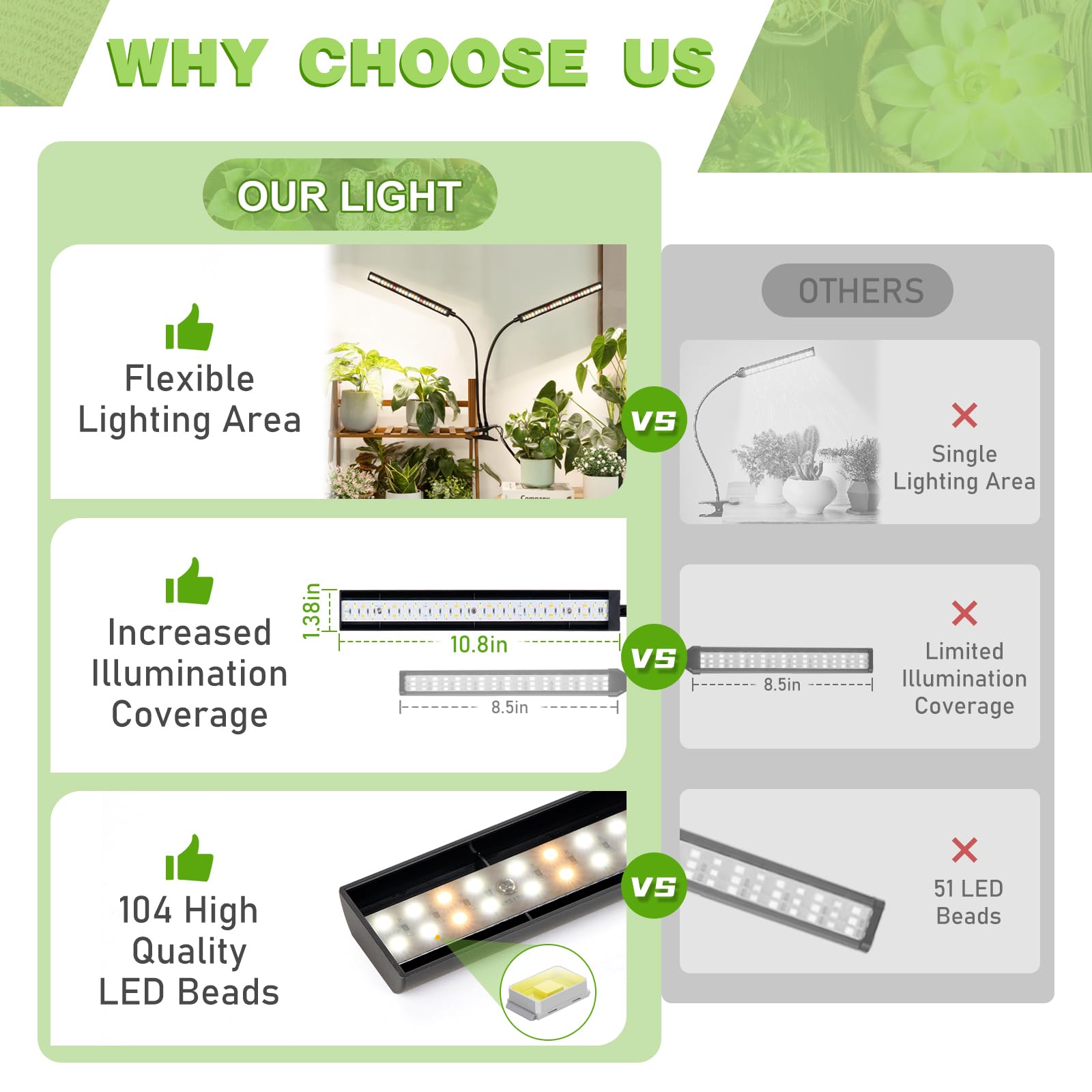 FOXGARDEN® Dual-Head Full Spectrum Grow Light with Timer & 4 Brightness Levels - Indoor Plant Clip Lamp, 104 LEDs, Black