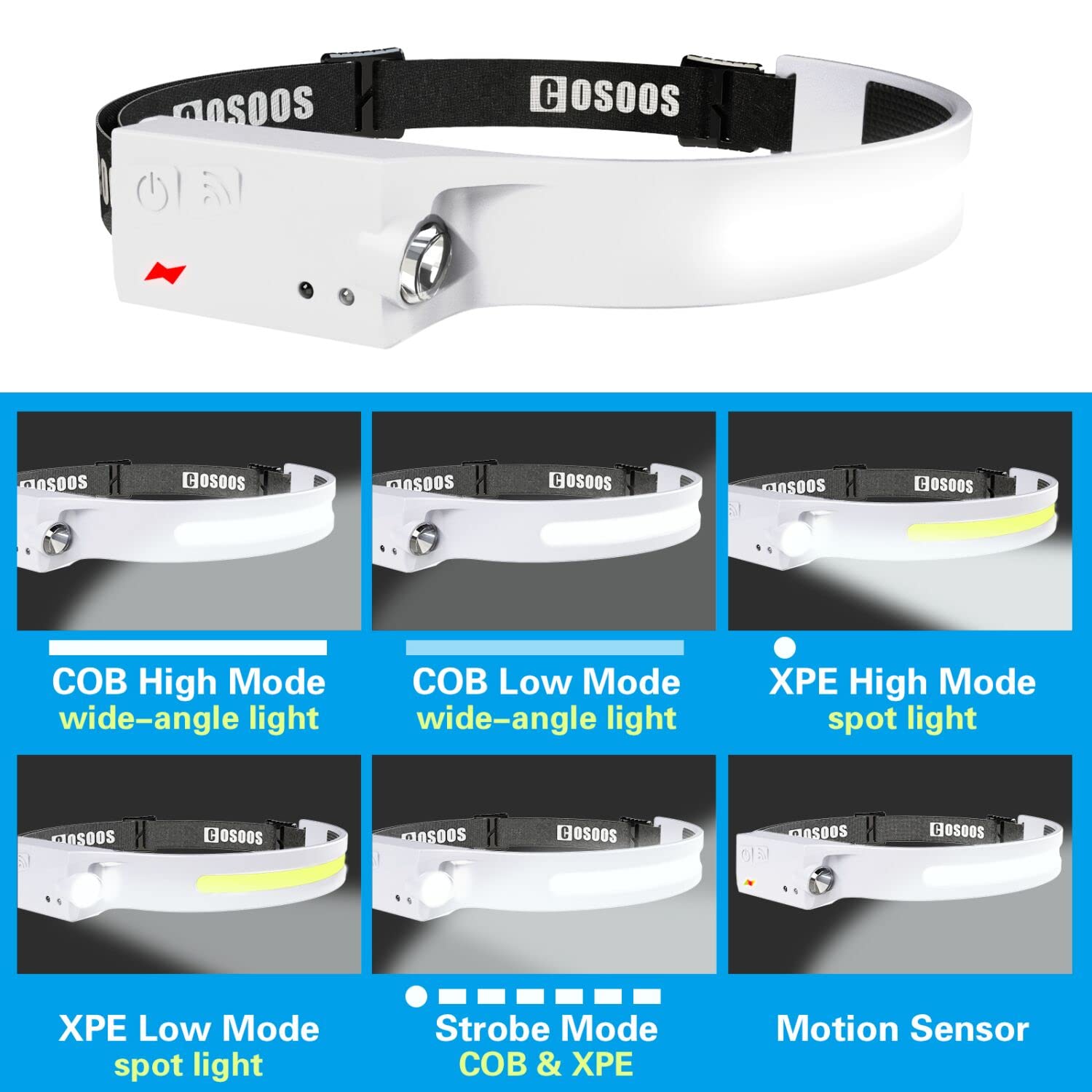 COSOOS LED Headlamp Rechargeable Flashlight 1000 Lumen Motion Sensor Adjustable Headband Grayish-White Model LX200