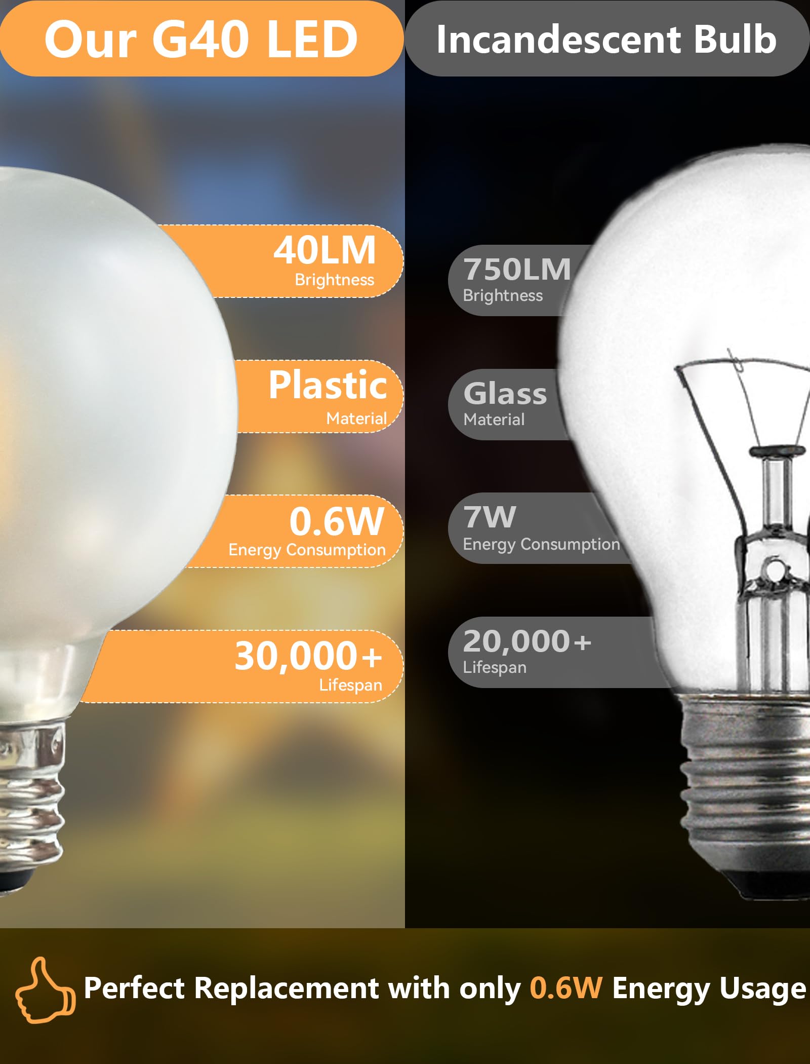 Pallerina 25 Pack G40 Led Globe Frosted Light Bulbs, Shatterproof Led Replacement Light Bulbs For Indoor Outdoor Christmas Strin