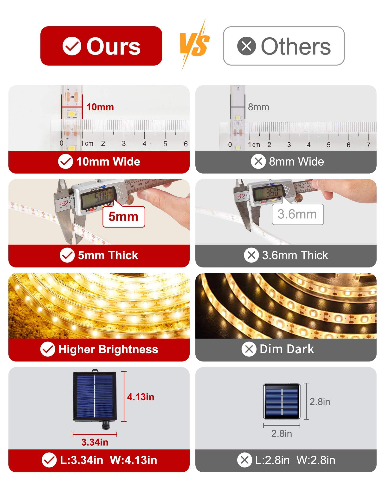 Luhlee 16.4Ft Solar Led Strip Lights, 300 Leds, Remote, 8 Modes, Warm White Outdoor Decor
