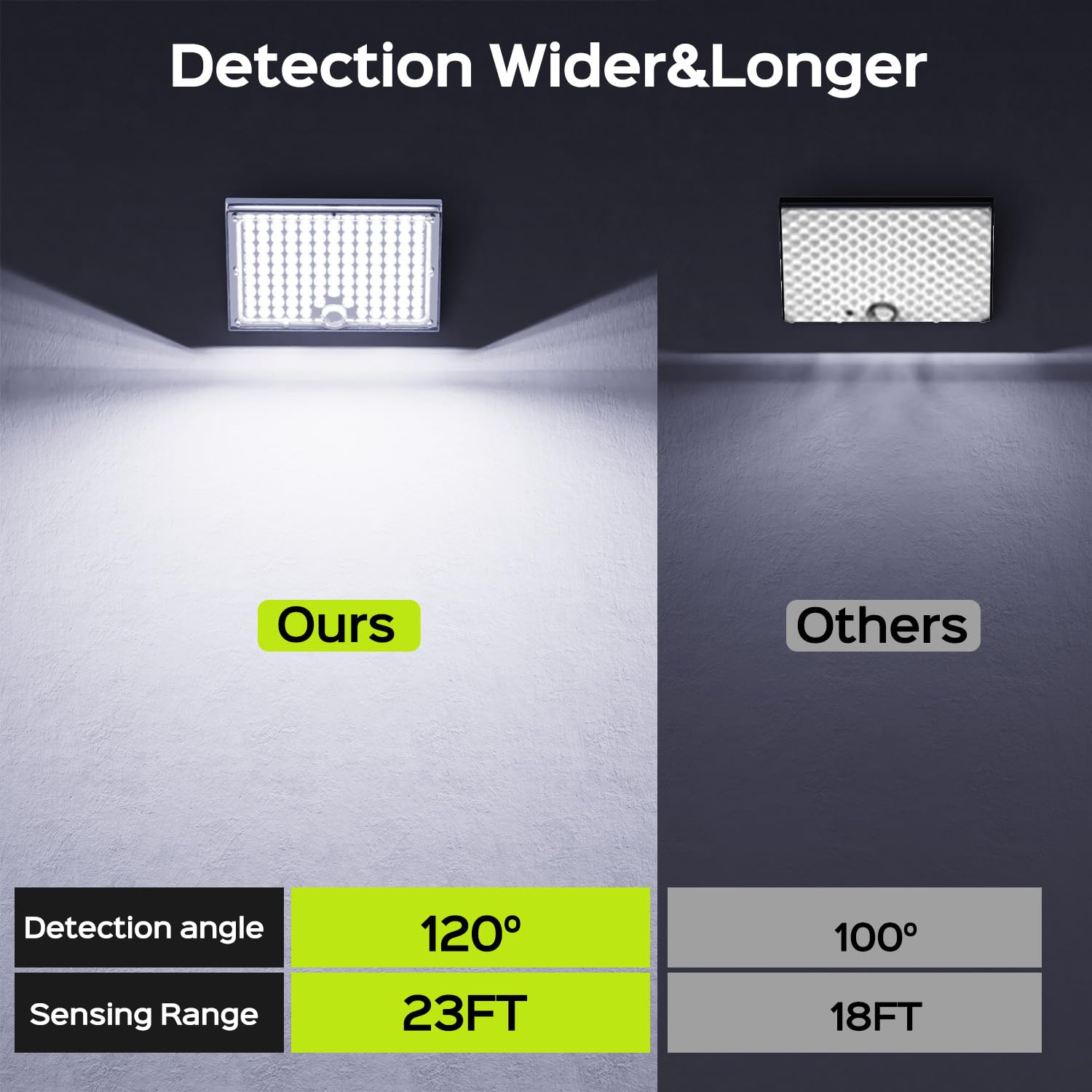 JACKYLED Solar Lights for Outside with Motion Sensor, 113 Bright LEDs 9000K Solar Flood Lights Outdoor Waterproof, Dusk to Dawn