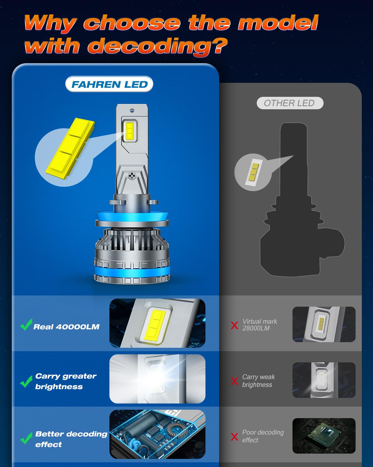 FAHREN H11 9005 Fog Light Bulb Combos, 240W 11,000LM, 6500K Cool White, IP68 Waterproof, Plug & Play, Pack of