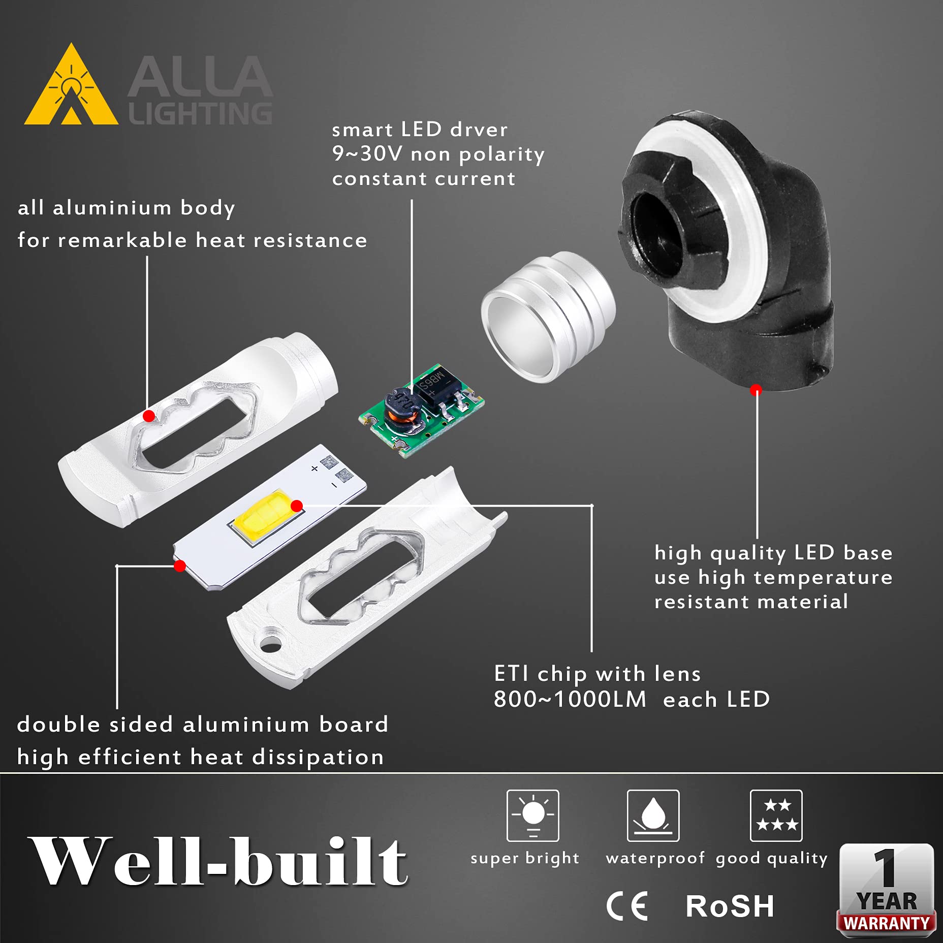 Alla Lighting LED Fog Lights 3800lm 8000K Blue, Model Alla-ETI-881-56IB, Size 881 889 898, Aluminum Replacement Bulbs