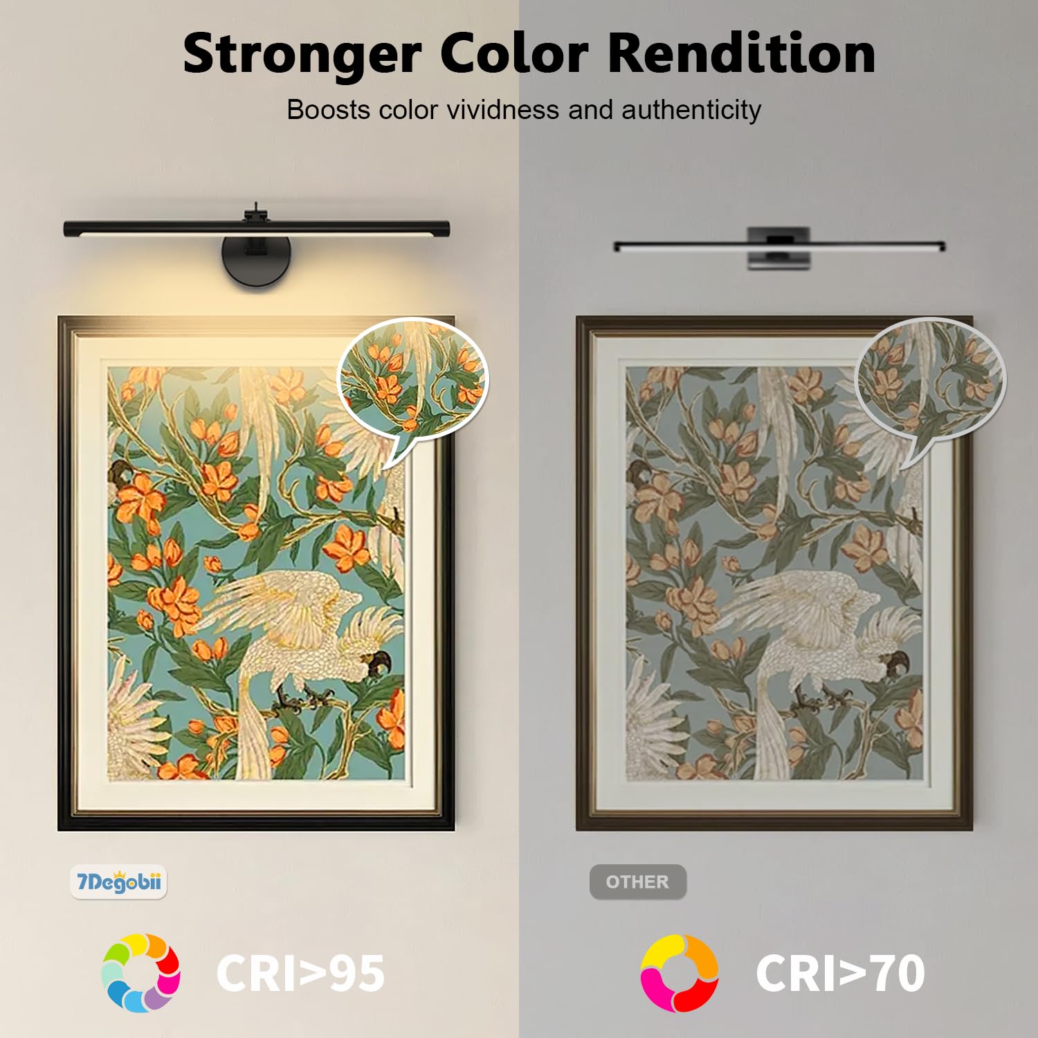 7Degobii Picture Light Dimmable Hard Wired 23.62 Inch Adjustable Swing Arm Black Wall Lights For Pictures Led Display Light For