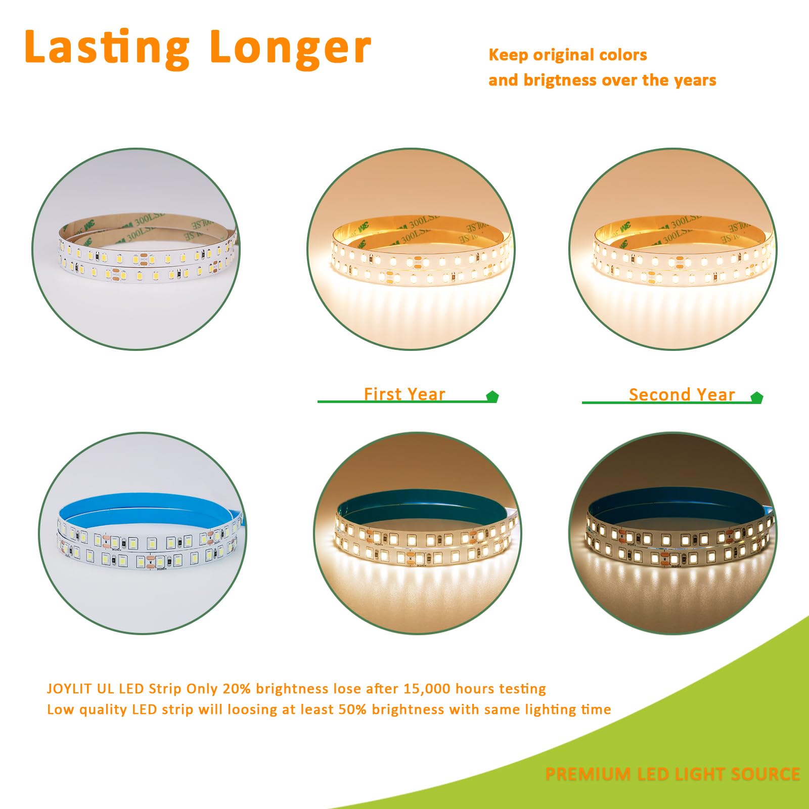 JOYLIT LED Strip Lights 16.4FT 3000K Warm White 126LEDs/M Dimmable SMD 2835 Model S28BNP-WW1