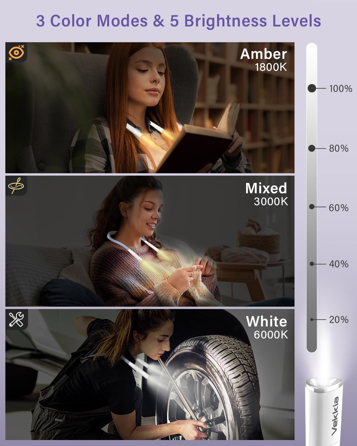 Vekkia Led Neck Reading Light Rechargeable, Book Light For Reading In Bed, 3 Colors & 5 Brightness Adjustable, Long Lasting. Gre
