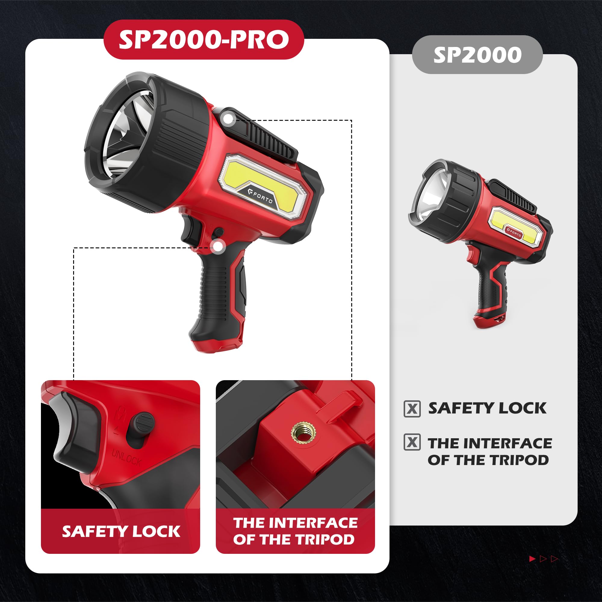 FORTO Rechargeable Spotlight Flashlight, 80000 Candela & 200000 Lumens, IPX7 Waterproof, Model SP2000R-N, Red