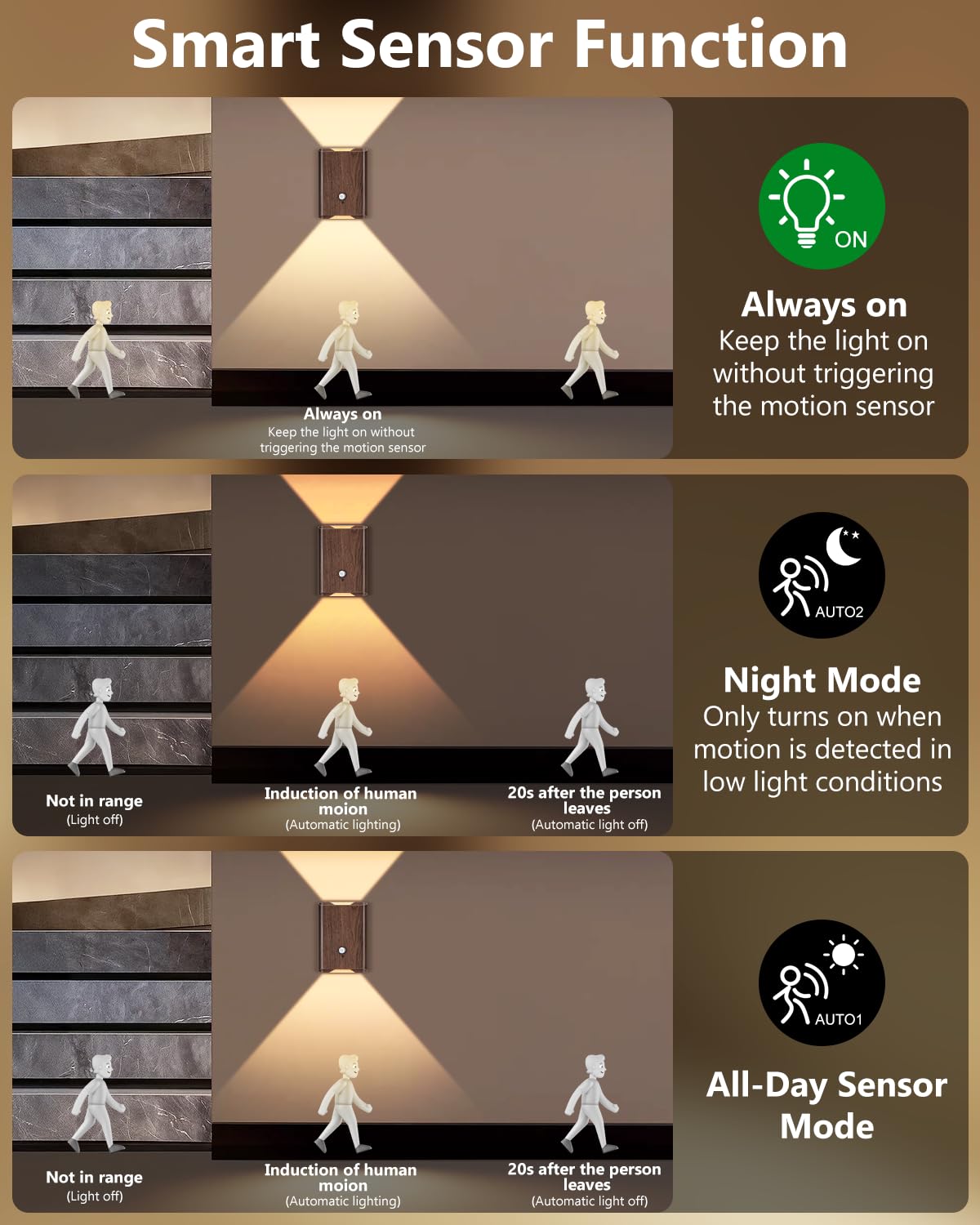 WERFOP Rechargeable Motion Sensor Wall Sconce Set of 2 - 5000mAh Wireless Light, Walnut, Indoor Use, Remote Control, Model WF-WALL-Wu