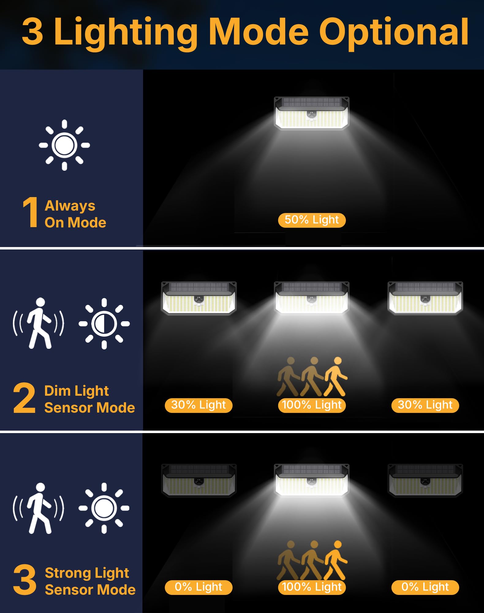 DijiuGoya Solar Security Lights - 466 LED, 4000 Lm, 270° Motion Sensor, IP68 Waterproof, 4-Pack, Black